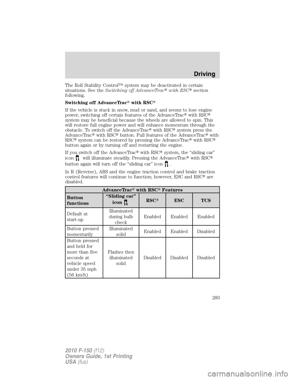 FORD F150 2010 12.G Owners Manual The Roll Stability Control™ system may be deactivated in certain
situations. See theSwitching off AdvanceTracwith RSCsection
following.
Switching off AdvanceTracwith RSC
If the vehicle is stuck 