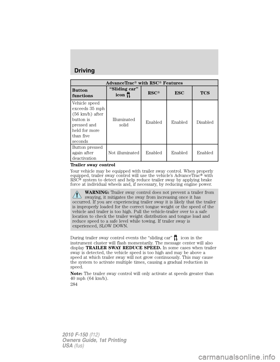 FORD F150 2010 12.G Owners Manual AdvanceTracwith RSCFeatures
Button
functions“Sliding car”
icon
RSCESC TCS
Vehicle speed
exceeds 35 mph
(56 km/h) after
button is
pressed and
held for more
than five
secondsIlluminated
solidEnab