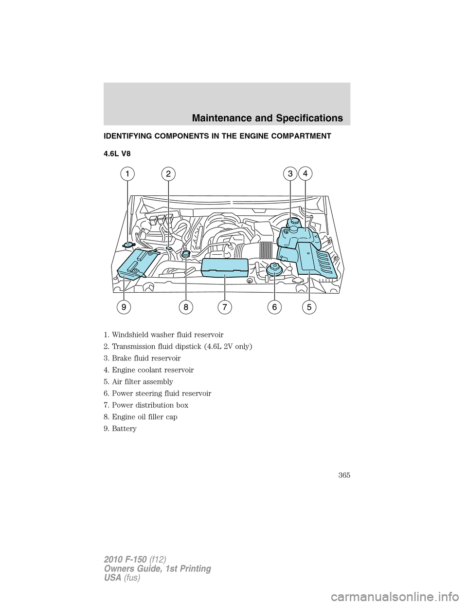 FORD F150 2010 12.G Owners Manual IDENTIFYING COMPONENTS IN THE ENGINE COMPARTMENT
4.6L V8
1. Windshield washer fluid reservoir
2. Transmission fluid dipstick (4.6L 2V only)
3. Brake fluid reservoir
4. Engine coolant reservoir
5. Air FORD F150 2010 12.G Owners Manual IDENTIFYING COMPONENTS IN THE ENGINE COMPARTMENT
4.6L V8
1. Windshield washer fluid reservoir
2. Transmission fluid dipstick (4.6L 2V only)
3. Brake fluid reservoir
4. Engine coolant reservoir
5. Air