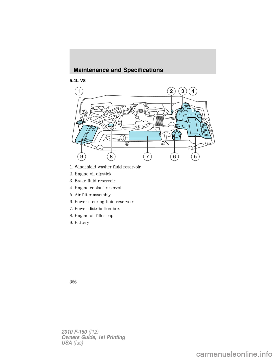 FORD F150 2010 12.G User Guide 5.4L V8
1. Windshield washer fluid reservoir
2. Engine oil dipstick
3. Brake fluid reservoir
4. Engine coolant reservoir
5. Air filter assembly
6. Power steering fluid reservoir
7. Power distribution 