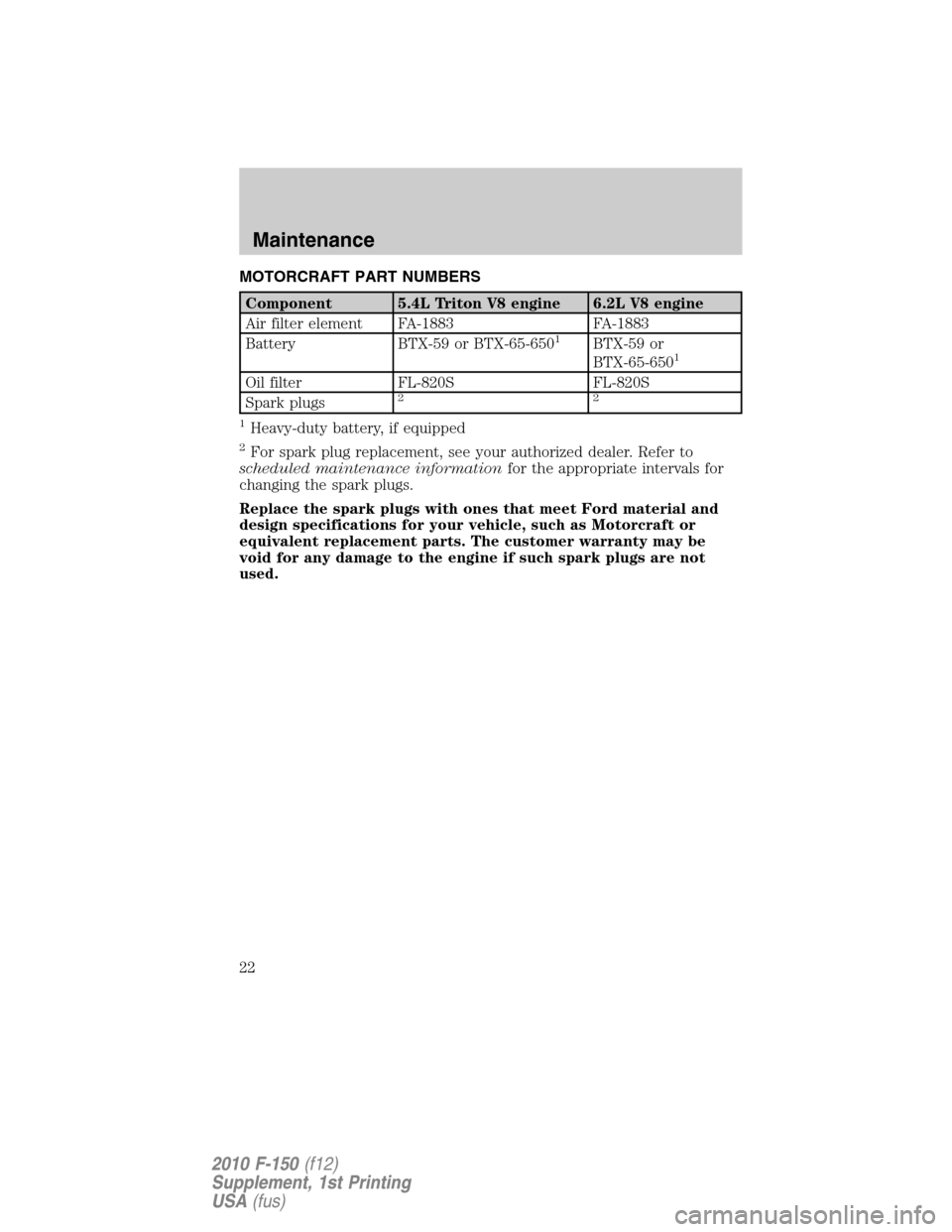 FORD F150 2010 12.G Raptor Supplement Manual MOTORCRAFT PART NUMBERS
Component 5.4L Triton V8 engine 6.2L V8 engine
Air filter element FA-1883 FA-1883
Battery BTX-59 or BTX-65-650
1BTX-59 or
BTX-65-6501
Oil filter FL-820S FL-820S
Spark plugs22
1