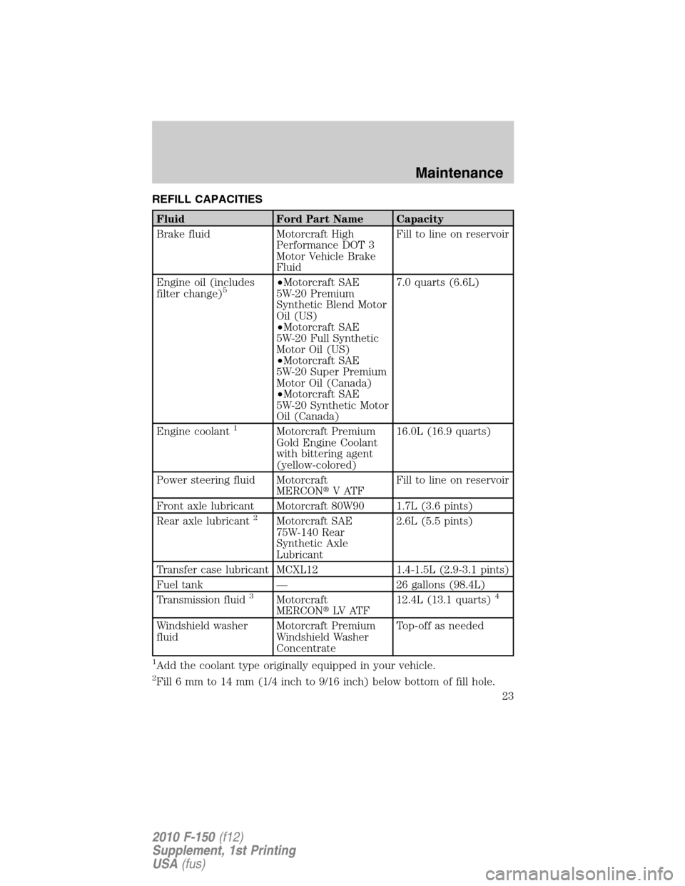 FORD F150 2010 12.G Raptor Supplement Manual REFILL CAPACITIES
Fluid Ford Part Name Capacity
Brake fluid Motorcraft High
Performance DOT 3
Motor Vehicle Brake
FluidFill to line on reservoir
Engine oil (includes
filter change)
5•Motorcraft SAE
