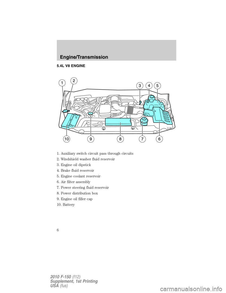 FORD F150 2010 12.G Raptor Supplement Manual 5.4L V8 ENGINE
1. Auxiliary switch circuit pass through circuits
2. Windshield washer fluid reservoir
3. Engine oil dipstick
4. Brake fluid reservoir
5. Engine coolant reservoir
6. Air filter assembly