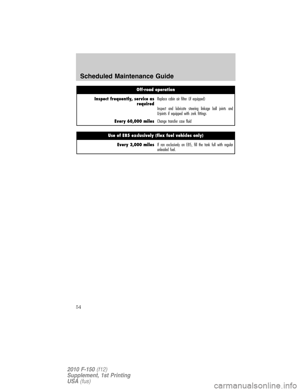 FORD F150 2010 12.G Raptor Supplement Manual Off-road operation
Inspect frequently, service as
requiredReplace cabin air filter (if equipped)
Inspect and lubricate steering linkage ball joints and
U-joints if equipped with zerk fittings
Every 60 FORD F150 2010 12.G Raptor Supplement Manual Off-road operation
Inspect frequently, service as
requiredReplace cabin air filter (if equipped)
Inspect and lubricate steering linkage ball joints and
U-joints if equipped with zerk fittings
Every 60