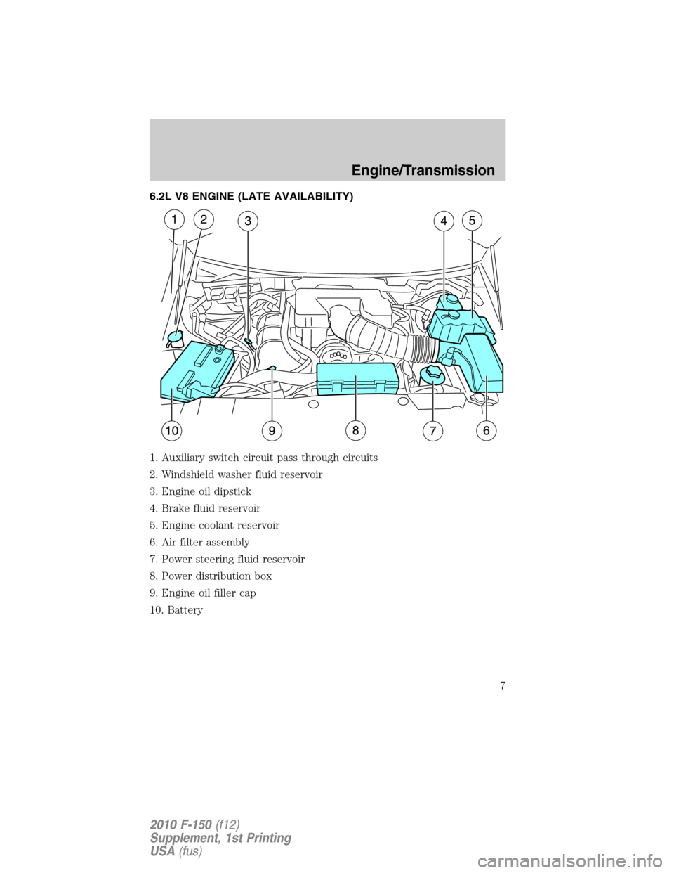 FORD F150 2010 12.G Raptor Supplement Manual 6.2L V8 ENGINE (LATE AVAILABILITY)
1. Auxiliary switch circuit pass through circuits
2. Windshield washer fluid reservoir
3. Engine oil dipstick
4. Brake fluid reservoir
5. Engine coolant reservoir
6.