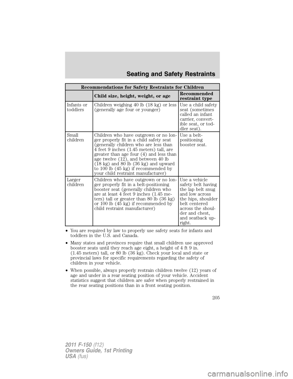 FORD F150 2011 12.G Owners Manual Recommendations for Safety Restraints for Children
Child size, height, weight, or ageRecommended
restraint type
Infants or
toddlersChildren weighing 40 lb (18 kg) or less
(generally age four or younge