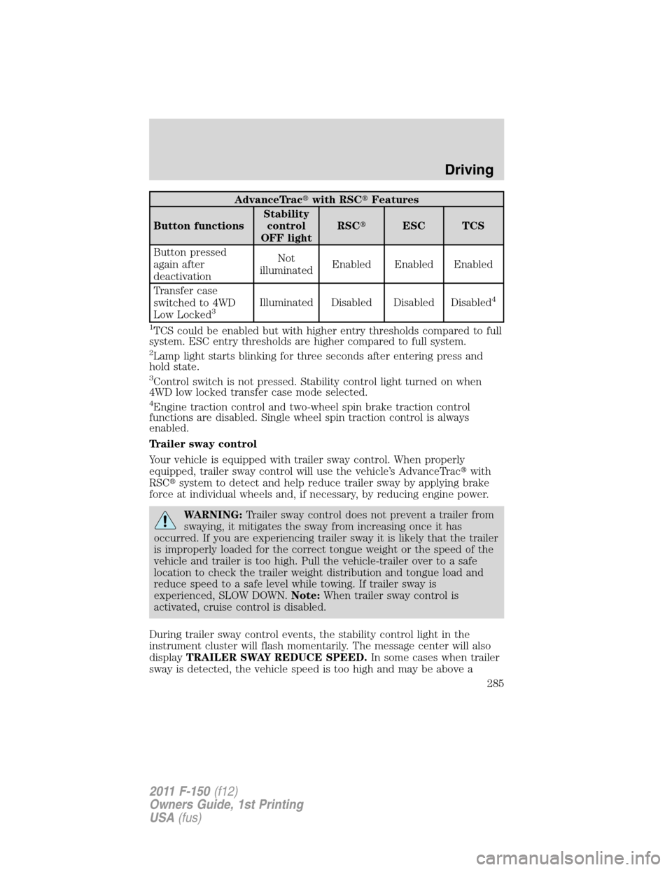 FORD F150 2011 12.G Owners Manual AdvanceTracwith RSCFeatures
Button functionsStability
control
OFF lightRSCESC TCS
Button pressed
again after
deactivationNot
illuminatedEnabled Enabled Enabled
Transfer case
switched to 4WD
Low Loc