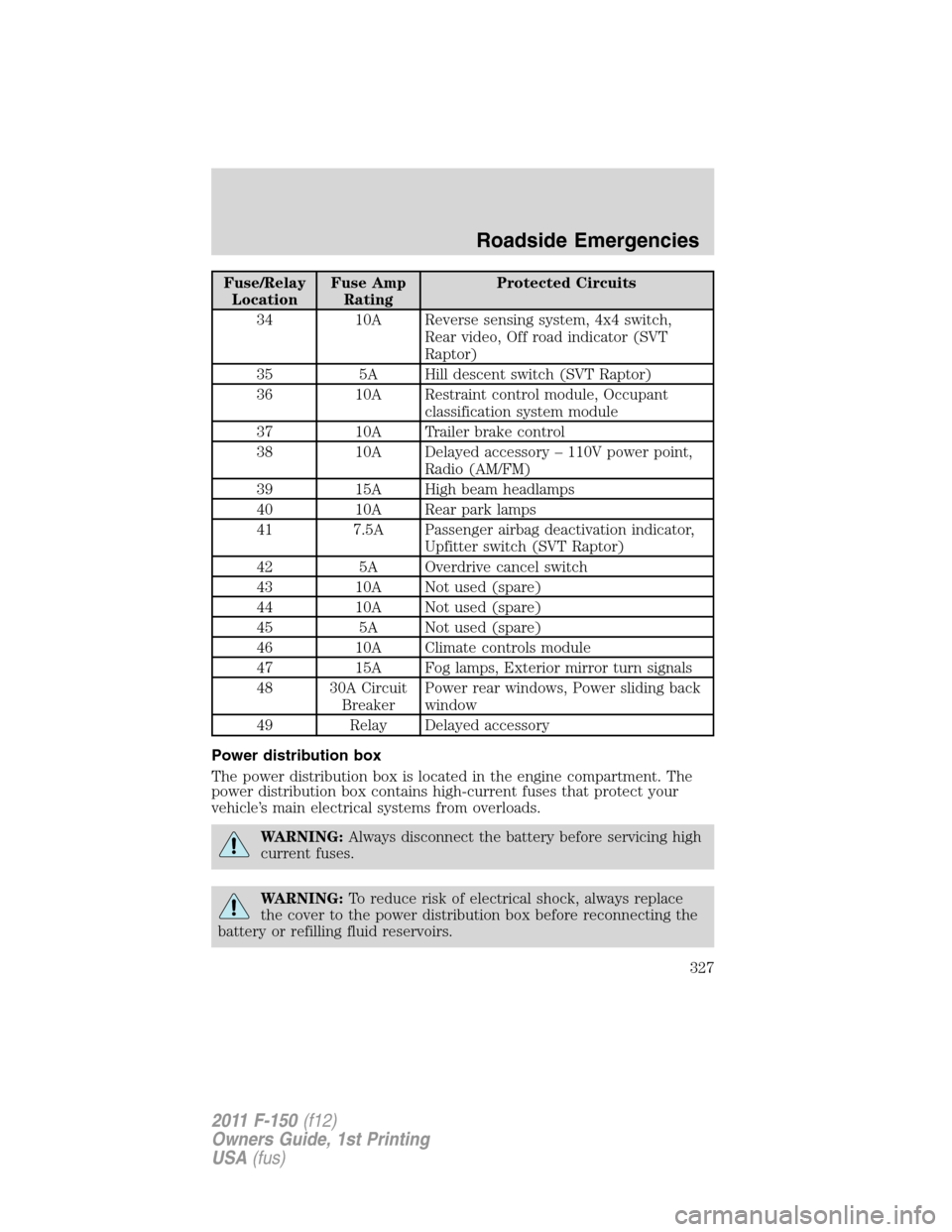 FORD F150 2011 12.G Owners Manual Fuse/Relay
LocationFuse Amp
RatingProtected Circuits
34 10A Reverse sensing system, 4x4 switch,
Rear video, Off road indicator (SVT
Raptor)
35 5A Hill descent switch (SVT Raptor)
36 10A Restraint cont FORD F150 2011 12.G Owners Manual Fuse/Relay
LocationFuse Amp
RatingProtected Circuits
34 10A Reverse sensing system, 4x4 switch,
Rear video, Off road indicator (SVT
Raptor)
35 5A Hill descent switch (SVT Raptor)
36 10A Restraint cont