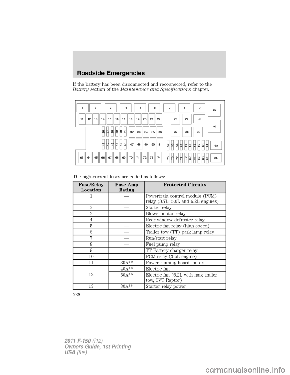 FORD F150 2011 12.G Owners Manual If the battery has been disconnected and reconnected, refer to the
Batterysection of theMaintenance and Specificationschapter.
The high-current fuses are coded as follows:
Fuse/Relay
LocationFuse Amp
FORD F150 2011 12.G Owners Manual If the battery has been disconnected and reconnected, refer to the
Batterysection of theMaintenance and Specificationschapter.
The high-current fuses are coded as follows:
Fuse/Relay
LocationFuse Amp