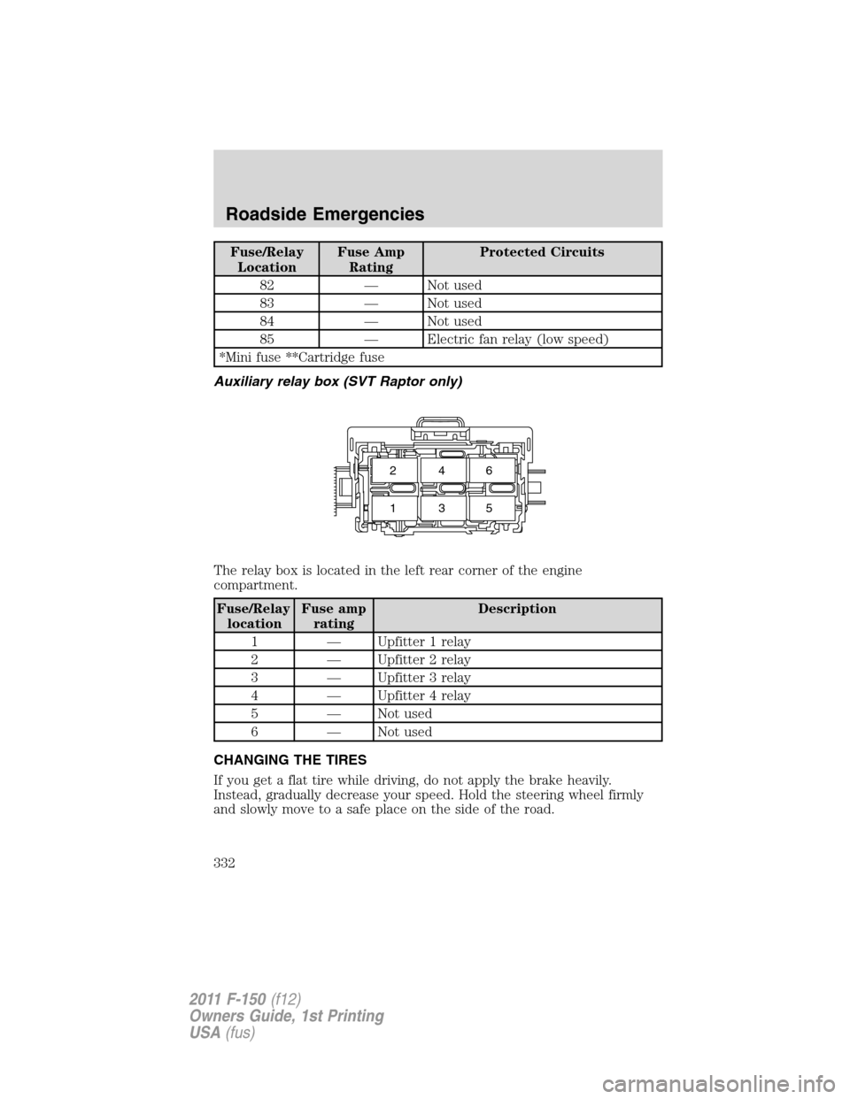 FORD F150 2011 12.G Owners Manual Fuse/Relay
LocationFuse Amp
RatingProtected Circuits
82 — Not used
83 — Not used
84 — Not used
85 — Electric fan relay (low speed)
*Mini fuse **Cartridge fuse
Auxiliary relay box (SVT Raptor o FORD F150 2011 12.G Owners Manual Fuse/Relay
LocationFuse Amp
RatingProtected Circuits
82 — Not used
83 — Not used
84 — Not used
85 — Electric fan relay (low speed)
*Mini fuse **Cartridge fuse
Auxiliary relay box (SVT Raptor o