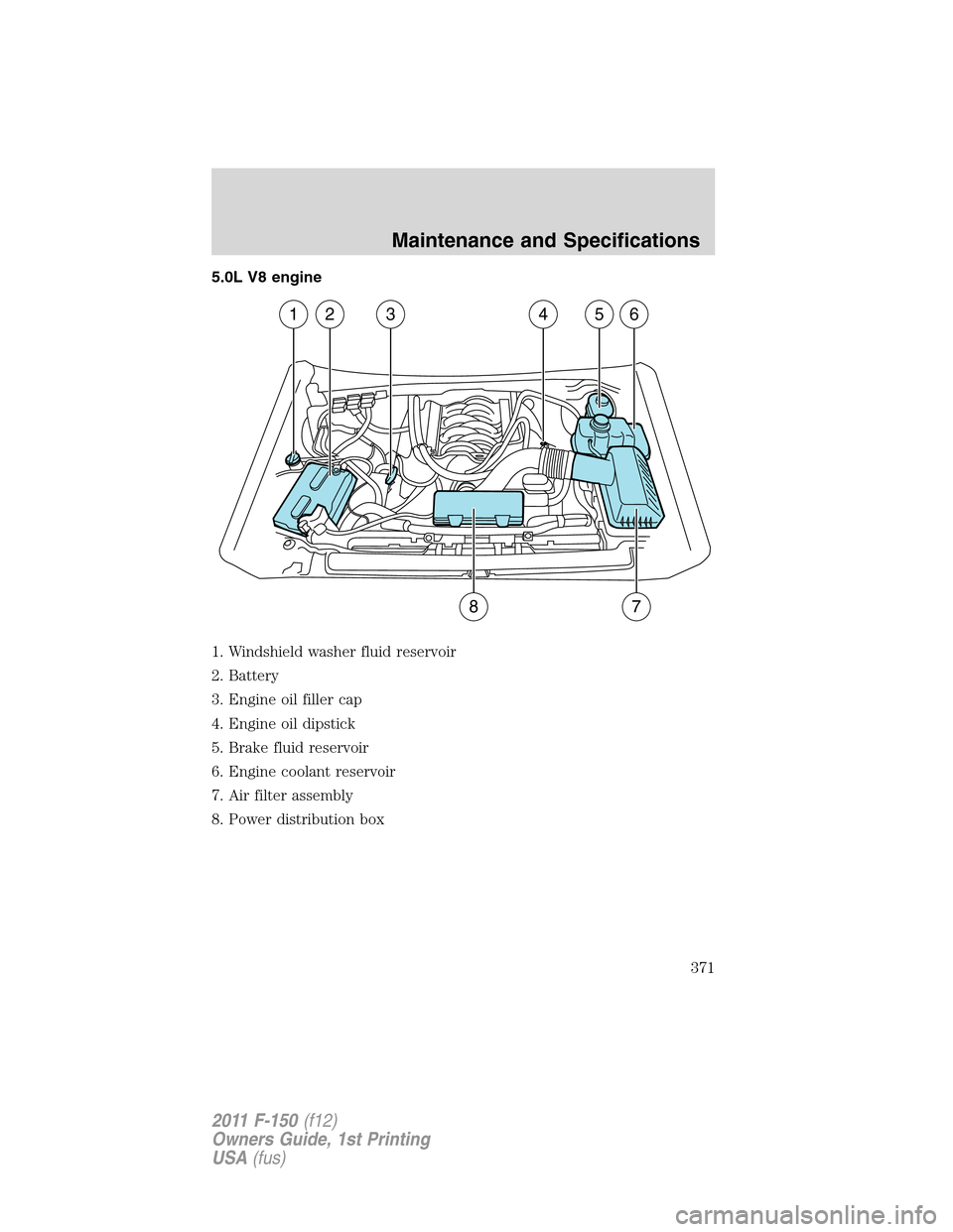 FORD F150 2011 12.G Owners Manual 5.0L V8 engine
1. Windshield washer fluid reservoir
2. Battery
3. Engine oil filler cap
4. Engine oil dipstick
5. Brake fluid reservoir
6. Engine coolant reservoir
7. Air filter assembly
8. Power dist
