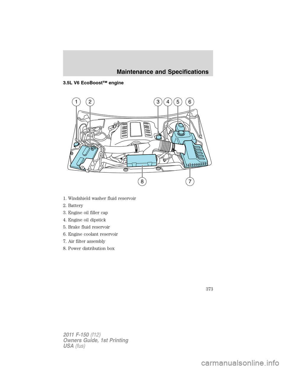 FORD F150 2011 12.G Owners Manual 3.5L V6 EcoBoost™ engine
1. Windshield washer fluid reservoir
2. Battery
3. Engine oil filler cap
4. Engine oil dipstick
5. Brake fluid reservoir
6. Engine coolant reservoir
7. Air filter assembly
8