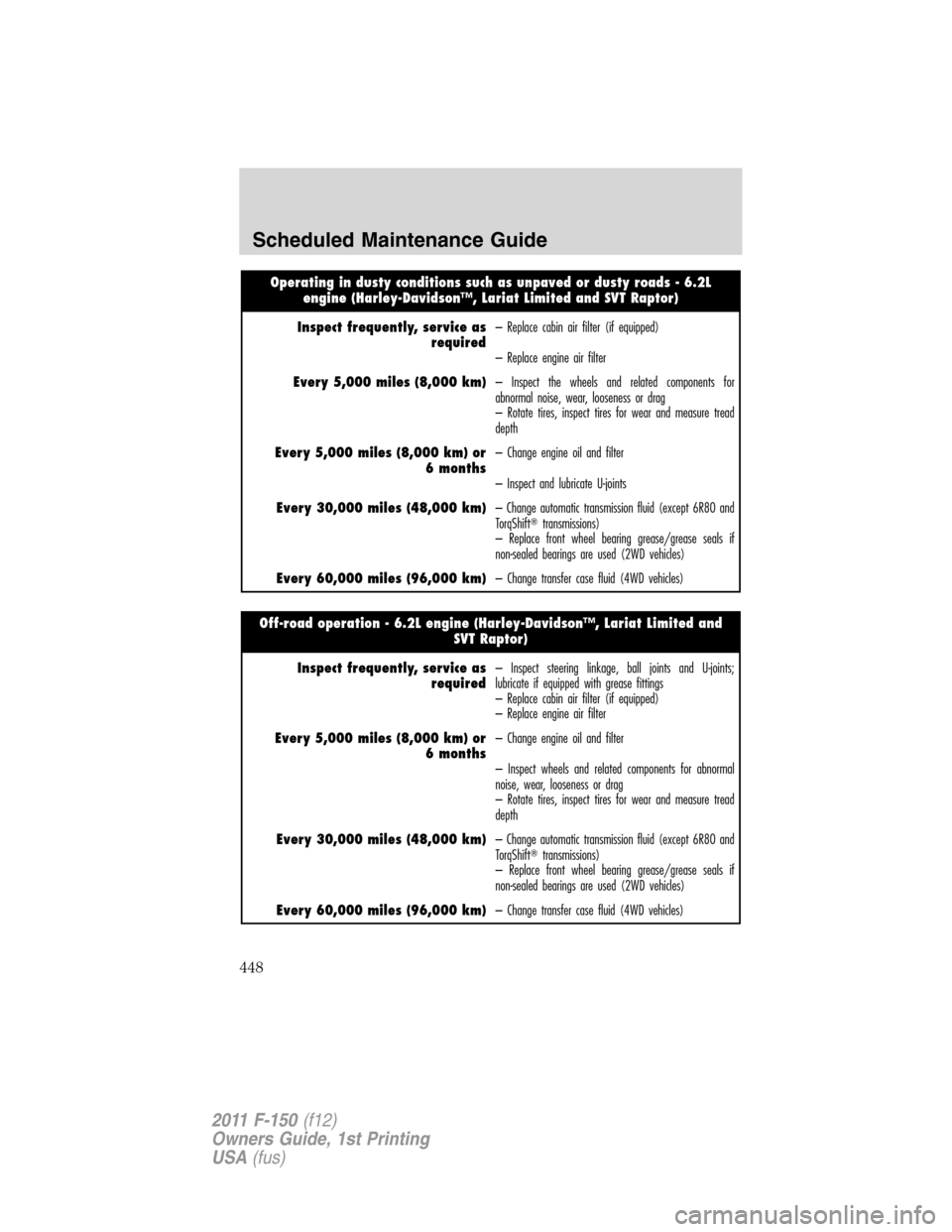 FORD F150 2011 12.G Owners Manual Operating in dusty conditions such as unpaved or dusty roads - 6.2L
engine (Harley-Davidson™, Lariat Limited and SVT Raptor)
Inspect frequently, service as
required– Replace cabin air filter (if e FORD F150 2011 12.G Owners Manual Operating in dusty conditions such as unpaved or dusty roads - 6.2L
engine (Harley-Davidson™, Lariat Limited and SVT Raptor)
Inspect frequently, service as
required– Replace cabin air filter (if e