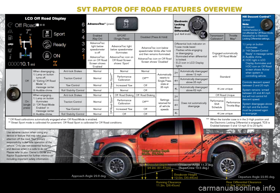 FORD F150 2011 12.G Raptor Quick Reference Guide AdvanceTrac® (press)Electronic  
Locking  
Rear  
Differential 
(pull 4x4 knob)Hill Descent Control™
(press)Note:Hill descent 
 
Control function is   
not affected by Off road Mode, 
AdvanceTrac o