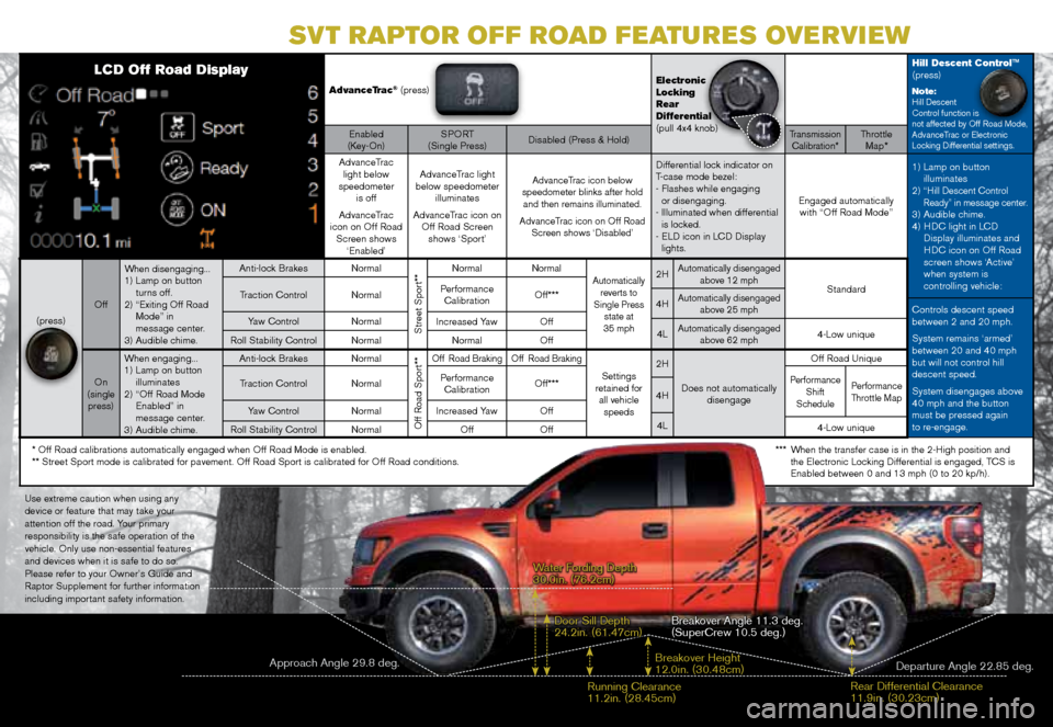 FORD F150 2011 12.G Raptor Quick Reference Guide AdvanceTrac® (press)Electronic
Locking
Rear
Differential
(pull 4x4 knob)Hill Descent Control™
(press)Note:Hill descent
Control function is
not affected by Off road Mode,
AdvanceTrac o FORD F150 2011 12.G Raptor Quick Reference Guide AdvanceTrac® (press)Electronic
Locking
Rear
Differential
(pull 4x4 knob)Hill Descent Control™
(press)Note:Hill descent
Control function is
not affected by Off road Mode,
AdvanceTrac o