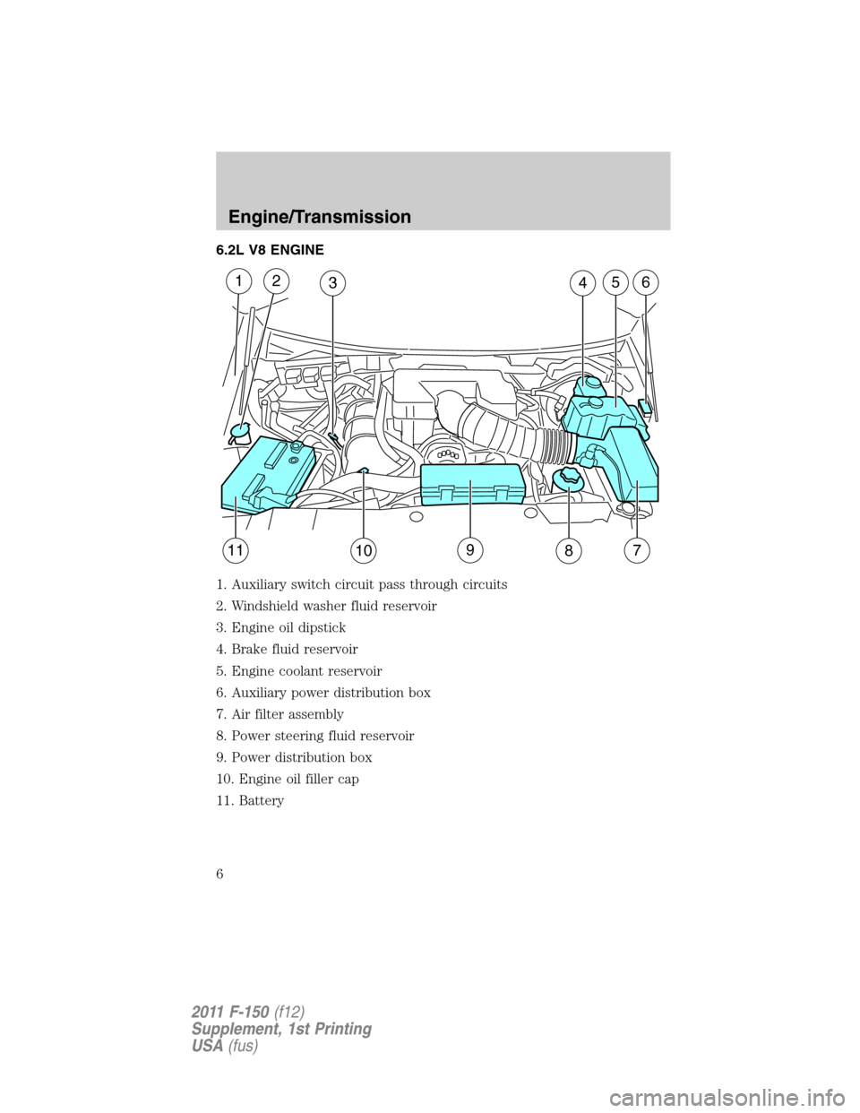FORD F150 2011 12.G Raptor Supplement Manual 6.2L V8 ENGINE
1. Auxiliary switch circuit pass through circuits
2. Windshield washer fluid reservoir
3. Engine oil dipstick
4. Brake fluid reservoir
5. Engine coolant reservoir
6. Auxiliary power dis