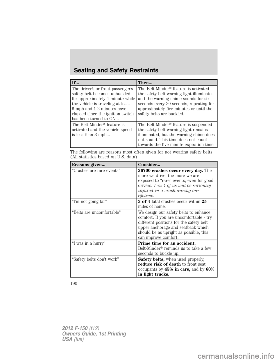 FORD F150 2012 12.G Owners Manual If... Then...
The driver’s or front passenger’s
safety belt becomes unbuckled
for approximately 1 minute while
the vehicle is traveling at least
6 mph and 1-2 minutes have
elapsed since the igniti