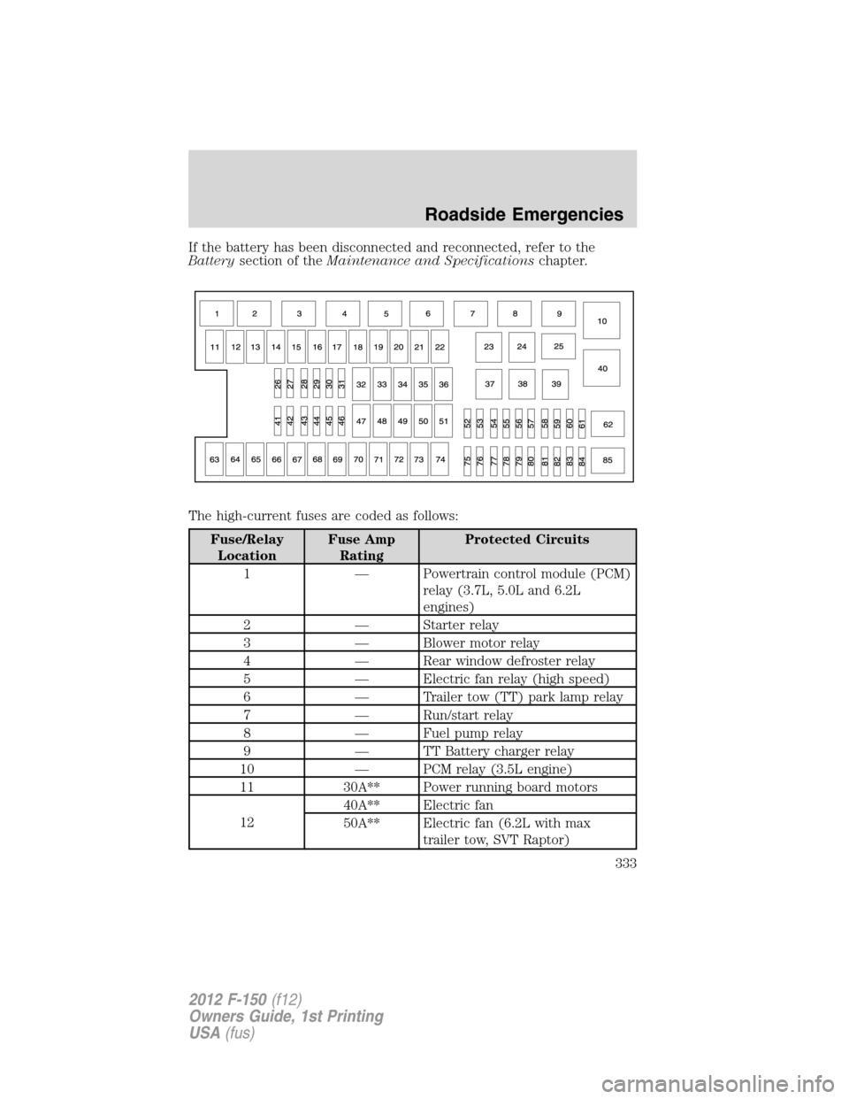 FORD F150 2012 12.G Owners Manual If the battery has been disconnected and reconnected, refer to the
Batterysection of theMaintenance and Specificationschapter.
The high-current fuses are coded as follows:
Fuse/Relay
LocationFuse Amp
FORD F150 2012 12.G Owners Manual If the battery has been disconnected and reconnected, refer to the
Batterysection of theMaintenance and Specificationschapter.
The high-current fuses are coded as follows:
Fuse/Relay
LocationFuse Amp