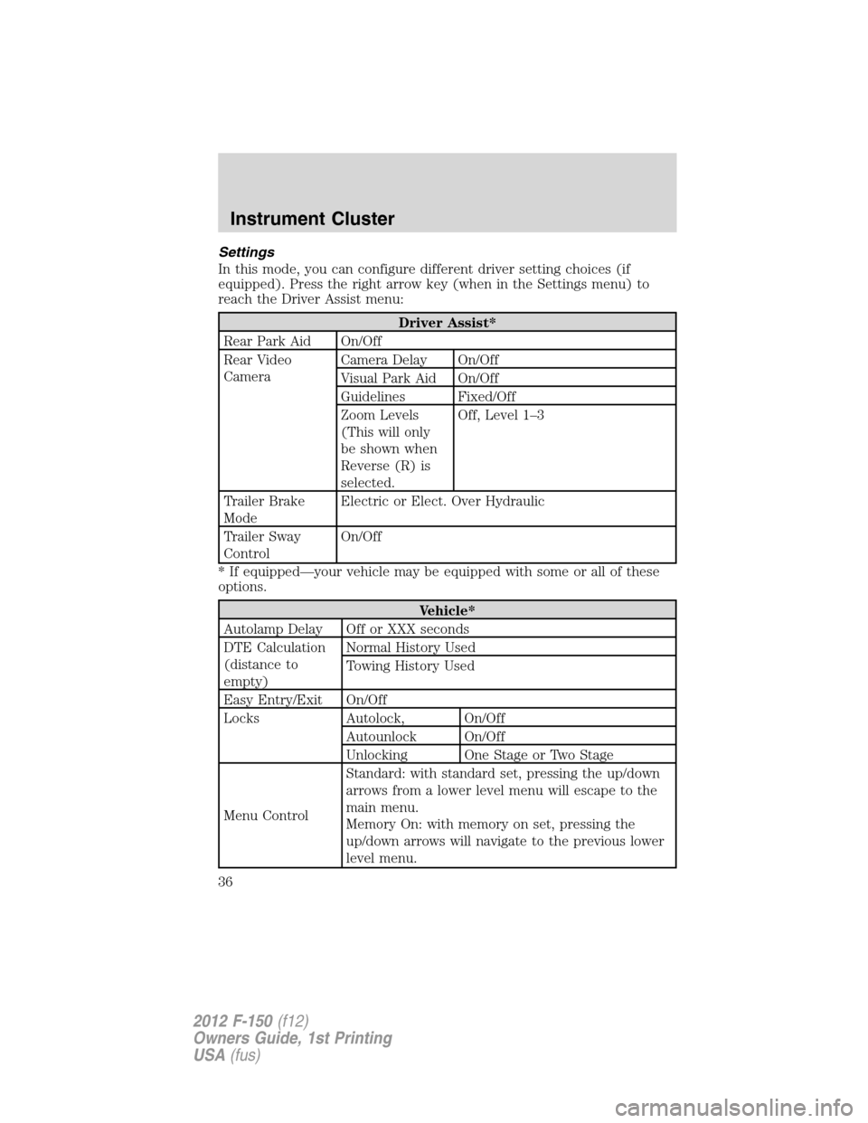FORD F150 2012 12.G Owners Guide Settings
In this mode, you can configure different driver setting choices (if
equipped). Press the right arrow key (when in the Settings menu) to
reach the Driver Assist menu:
Driver Assist*
Rear Park FORD F150 2012 12.G Owners Guide Settings
In this mode, you can configure different driver setting choices (if
equipped). Press the right arrow key (when in the Settings menu) to
reach the Driver Assist menu:
Driver Assist*
Rear Park
