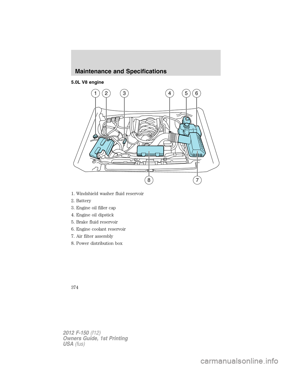 FORD F150 2012 12.G Owners Manual 5.0L V8 engine
1. Windshield washer fluid reservoir
2. Battery
3. Engine oil filler cap
4. Engine oil dipstick
5. Brake fluid reservoir
6. Engine coolant reservoir
7. Air filter assembly
8. Power dist