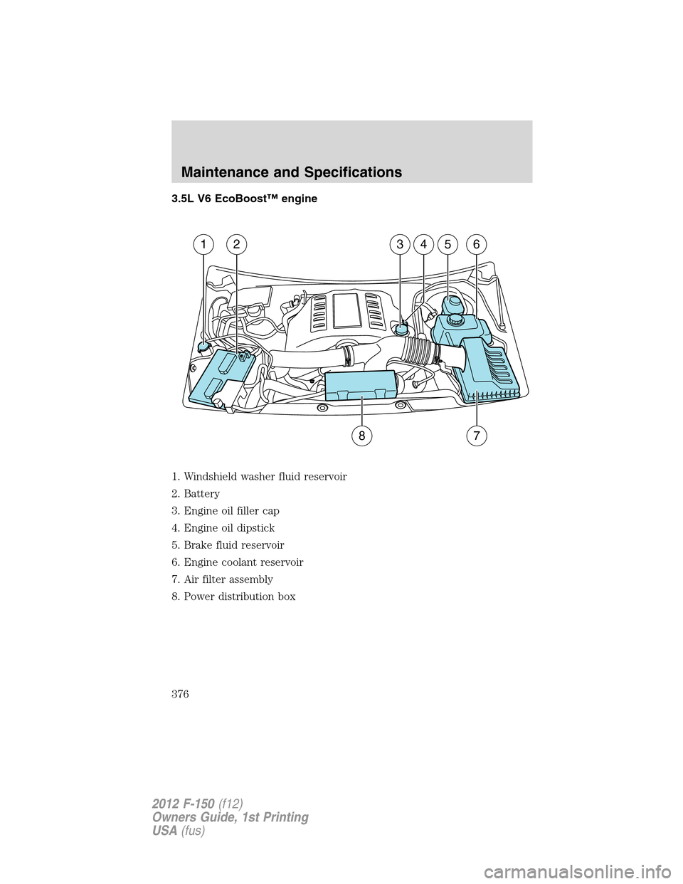 FORD F150 2012 12.G Owners Manual 3.5L V6 EcoBoost™ engine
1. Windshield washer fluid reservoir
2. Battery
3. Engine oil filler cap
4. Engine oil dipstick
5. Brake fluid reservoir
6. Engine coolant reservoir
7. Air filter assembly
8