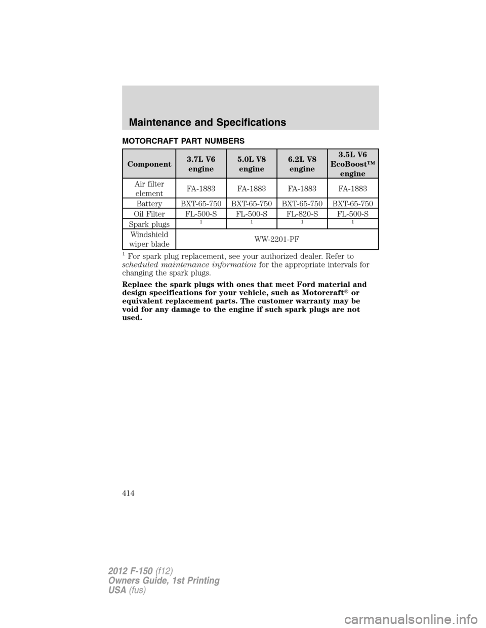 FORD F150 2012 12.G Owners Manual MOTORCRAFT PART NUMBERS
Component3.7L V6
engine5.0L V8
engine6.2L V8
engine3.5L V6
EcoBoost™
engine
Air filter
elementFA-1883 FA-1883 FA-1883 FA-1883
Battery BXT-65-750 BXT-65-750 BXT-65-750 BXT-65-