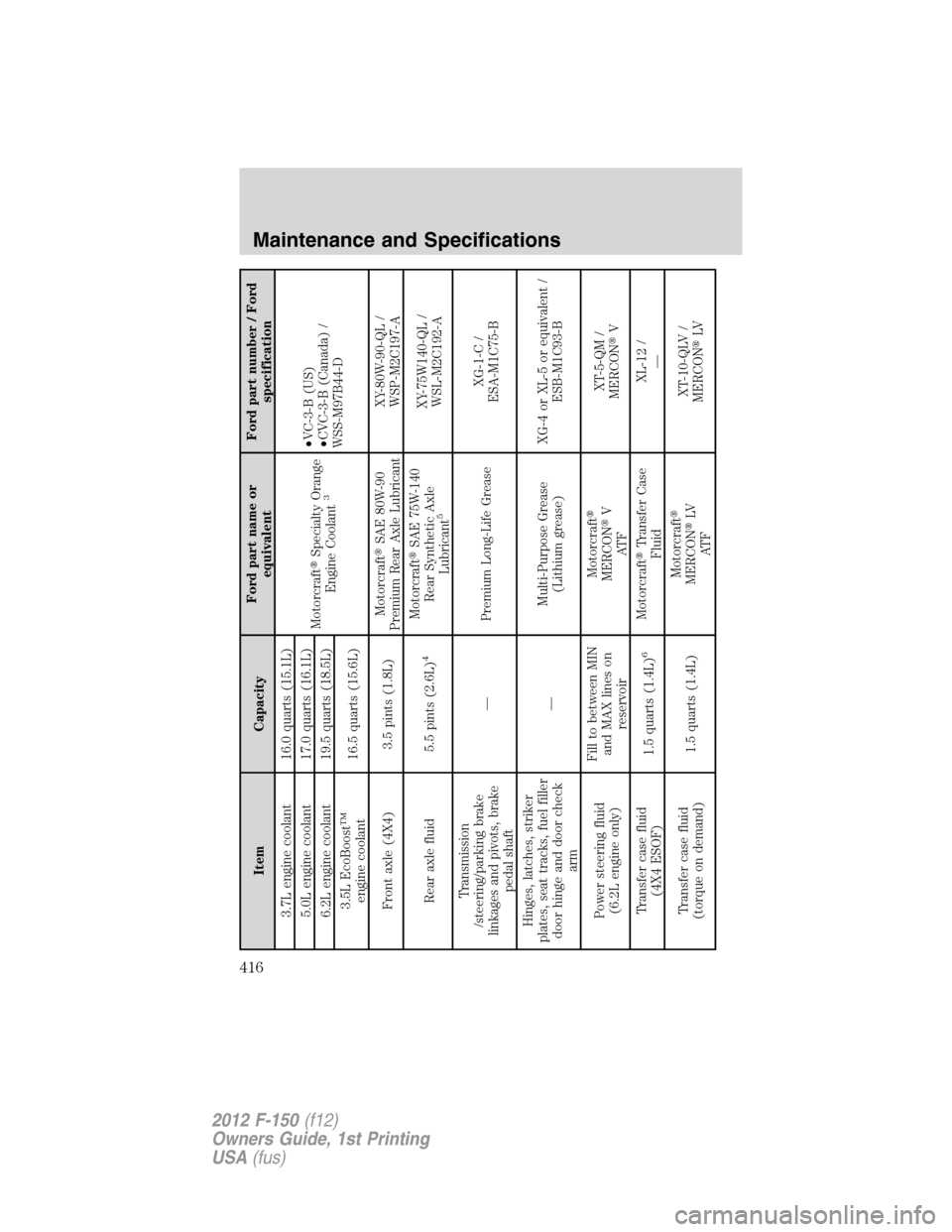 FORD F150 2012 12.G Owners Manual Item CapacityFord part name or
equivalentFord part number / Ford
specification
3.7L engine coolant 16.0 quarts (15.1L)
MotorcraftSpecialty Orange
Engine Coolant
3
•VC-3-B (US)
•CVC-3-B (Canada) /