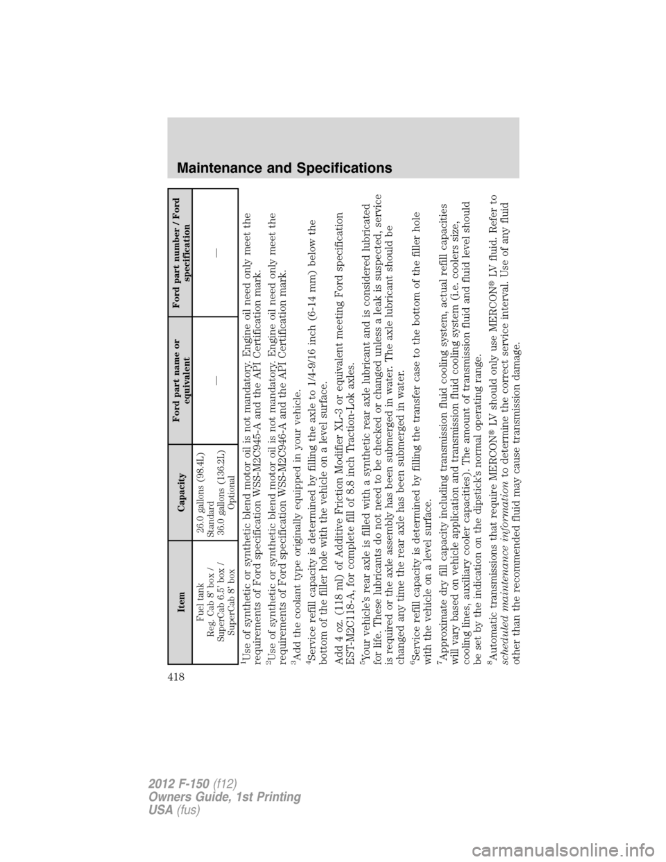 FORD F150 2012 12.G Owners Manual Item CapacityFord part name or
equivalentFord part number / Ford
specification
Fuel tank
Reg. Cab 8’ box /
SuperCab 6.5’ box /
SuperCab 8’ box26.0 gallons (98.4L)
Standard
36.0 gallons (136.2L)
