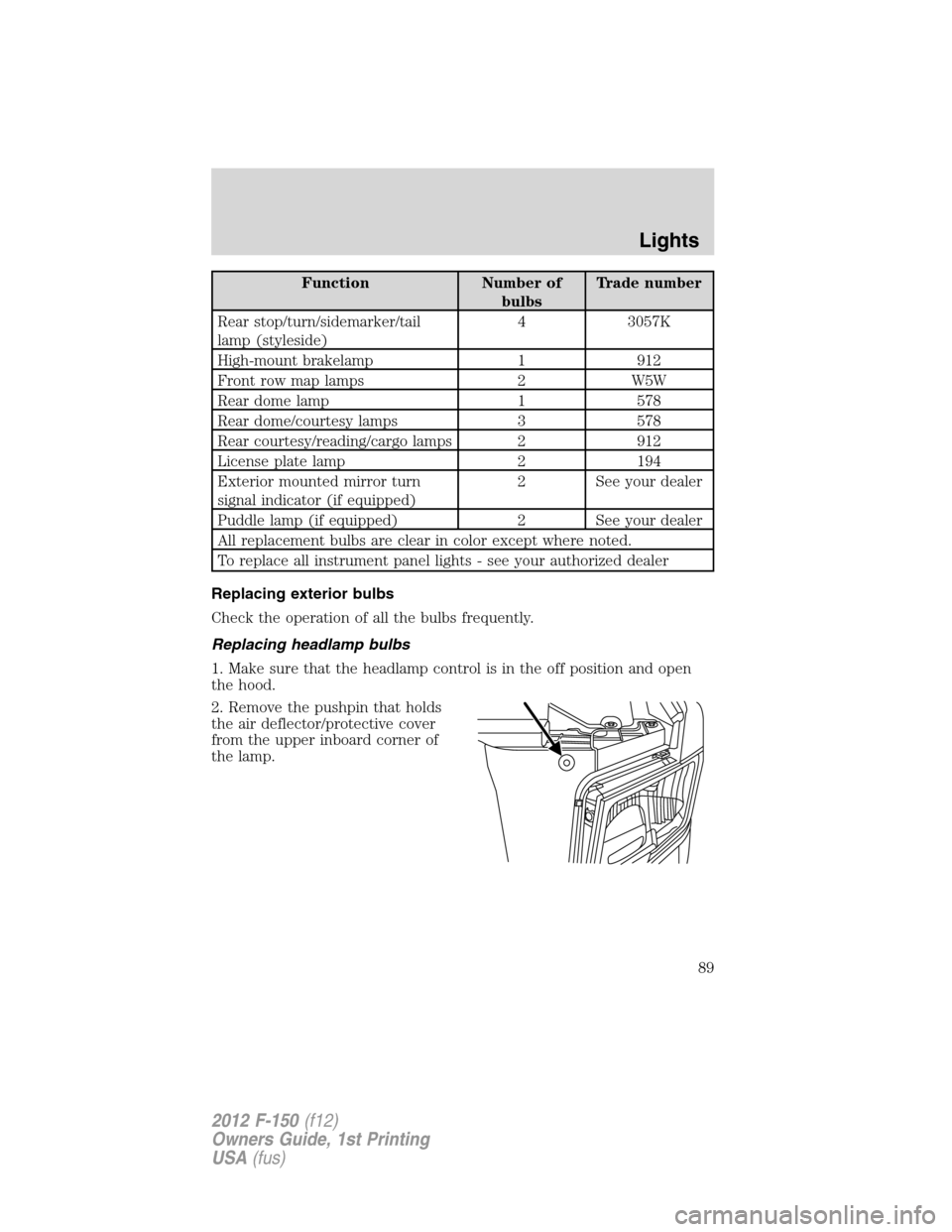 FORD F150 2012 12.G Owners Manual Function Number of
bulbsTrade number
Rear stop/turn/sidemarker/tail
lamp (styleside)4 3057K
High-mount brakelamp 1 912
Front row map lamps 2 W5W
Rear dome lamp 1 578
Rear dome/courtesy lamps 3 578
Rea