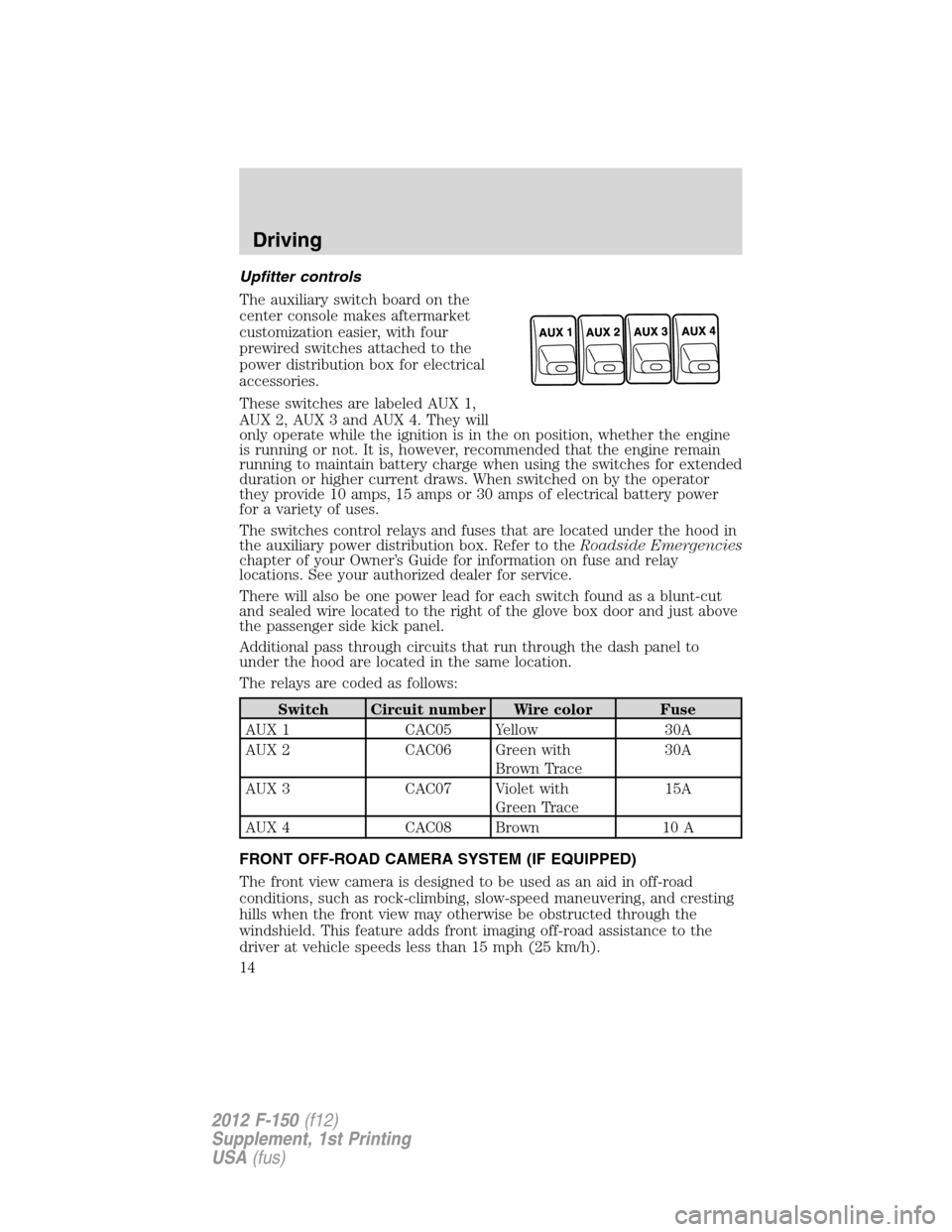 FORD F150 2012 12.G Raptor Supplement Manual Upfitter controls
The auxiliary switch board on the
center console makes aftermarket
customization easier, with four
prewired switches attached to the
power distribution box for electrical
accessories