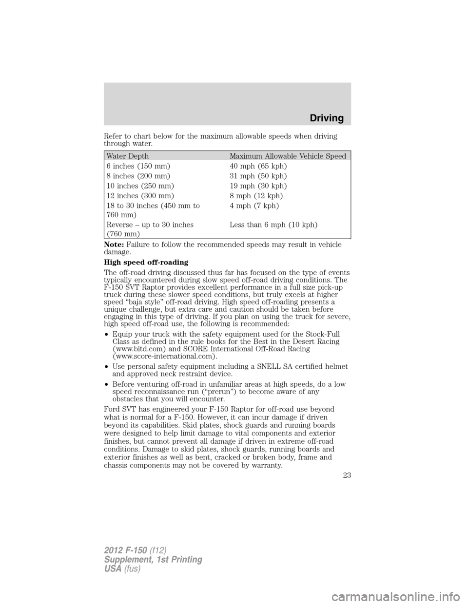 FORD F150 2012 12.G Raptor Supplement Manual Refer to chart below for the maximum allowable speeds when driving
through water.
Water Depth Maximum Allowable Vehicle Speed
6 inches (150 mm) 40 mph (65 kph)
8 inches (200 mm) 31 mph (50 kph)
10 inc