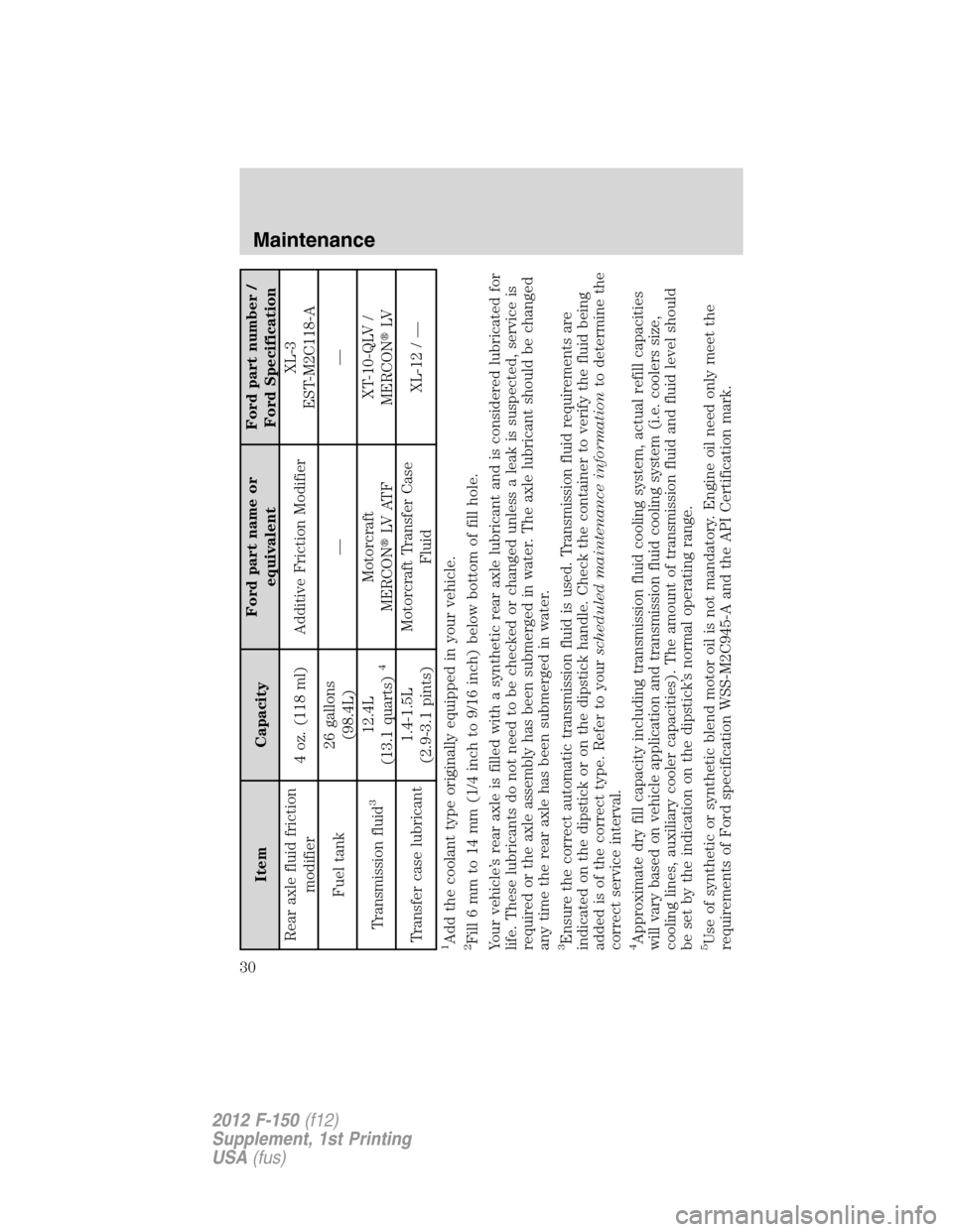 FORD F150 2012 12.G Raptor Supplement Manual Item CapacityFord part name or
equivalentFord part number /
Ford Specification
Rear axle fluid friction
modifier4 oz. (118 ml) Additive Friction ModifierXL-3
EST-M2C118-A
Fuel tank26 gallons
(98.4L)�