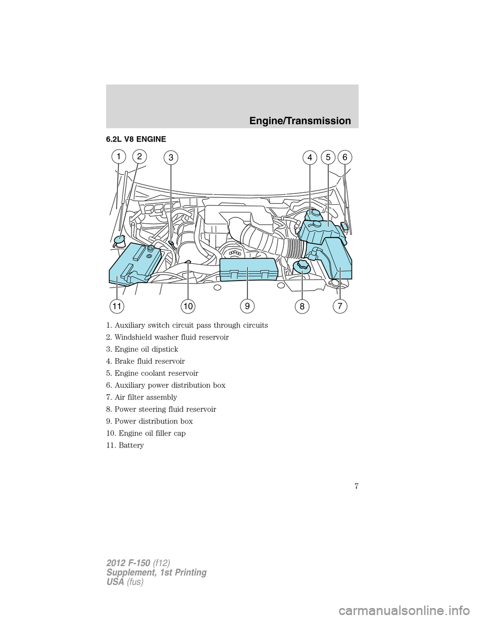 FORD F150 2012 12.G Raptor Supplement Manual 6.2L V8 ENGINE
1. Auxiliary switch circuit pass through circuits
2. Windshield washer fluid reservoir
3. Engine oil dipstick
4. Brake fluid reservoir
5. Engine coolant reservoir
6. Auxiliary power dis