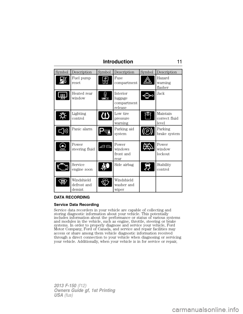 FORD F150 2013 12.G Owners Manual Symbol Description Symbol Description Symbol Description
Fuel pump
resetFuse
compartmentHazard
warning
flasher
Heated rear
windowInterior
luggage
compartment
releaseJack
Lighting
controlLow tire
press