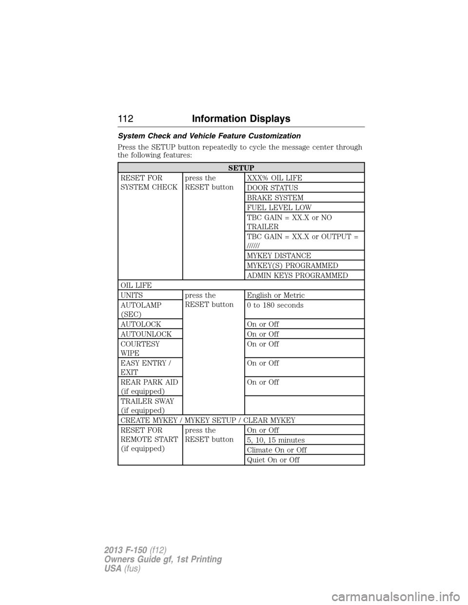 FORD F150 2013 12.G Owners Manual System Check and Vehicle Feature Customization
Press the SETUP button repeatedly to cycle the message center through
the following features:
SETUP
RESET FOR
SYSTEM CHECKpress the
RESET buttonXXX% OIL FORD F150 2013 12.G Owners Manual System Check and Vehicle Feature Customization
Press the SETUP button repeatedly to cycle the message center through
the following features:
SETUP
RESET FOR
SYSTEM CHECKpress the
RESET buttonXXX% OIL