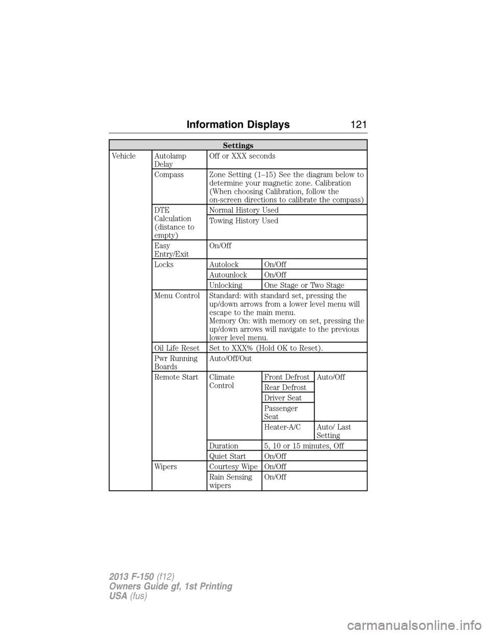 FORD F150 2013 12.G Owners Manual Settings
Vehicle Autolamp
DelayOff or XXX seconds
Compass Zone Setting (1–15) See the diagram below to
determine your magnetic zone. Calibration
(When choosing Calibration, follow the
on-screen dire