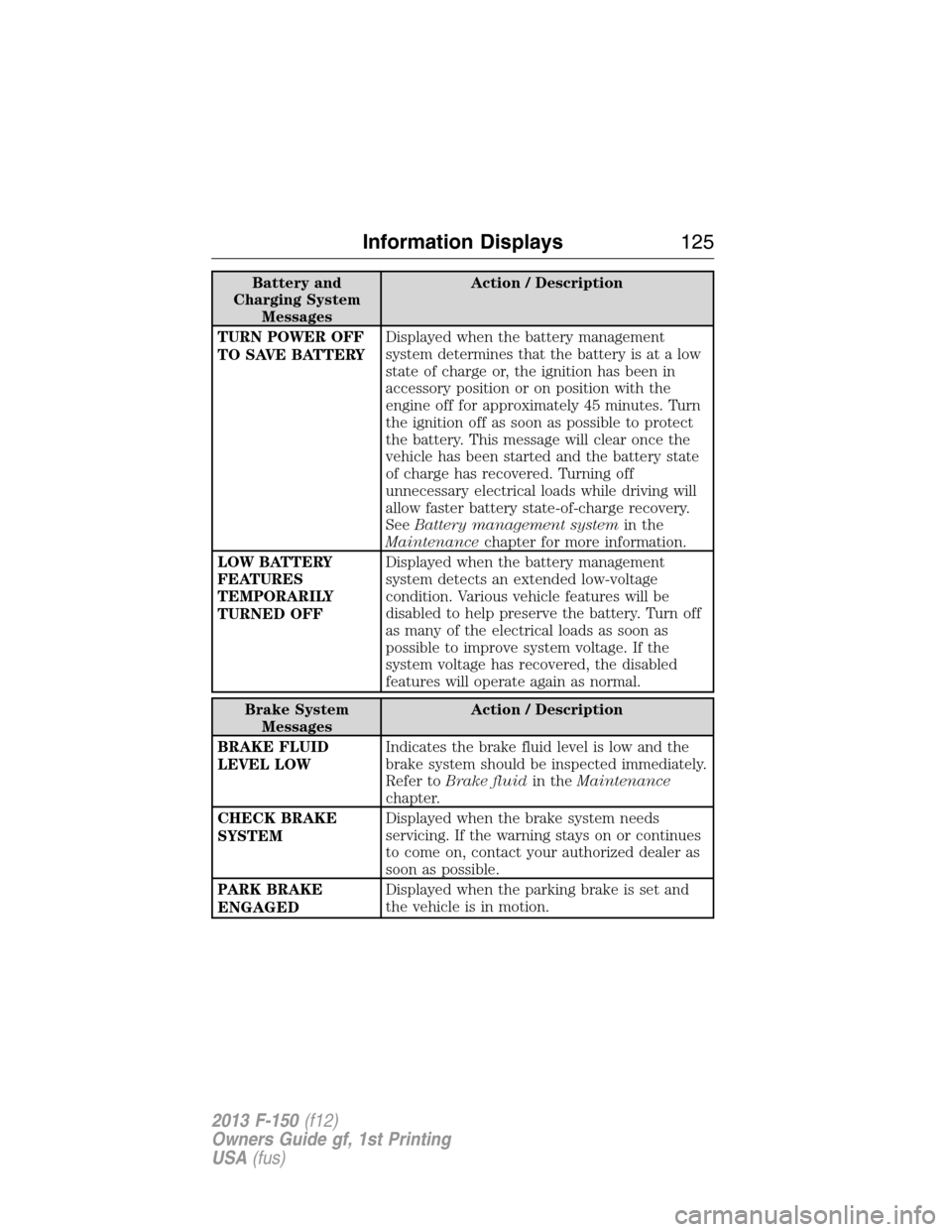 FORD F150 2013 12.G Owners Manual Battery and
Charging System
MessagesAction / Description
TURN POWER OFF
TO SAVE BATTERYDisplayed when the battery management
system determines that the battery is at a low
state of charge or, the igni