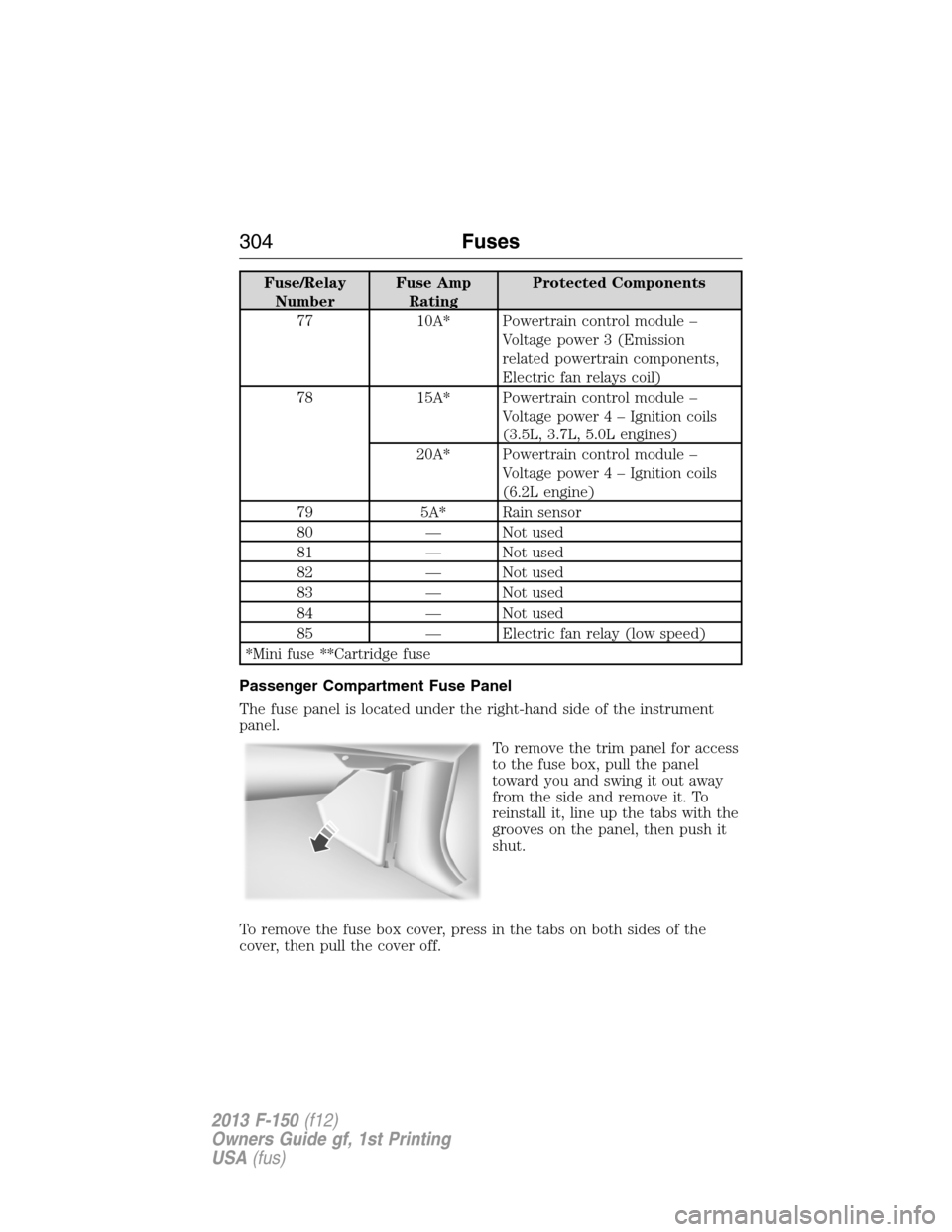 FORD F150 2013 12.G Owners Manual Fuse/Relay
NumberFuse Amp
RatingProtected Components
77 10A* Powertrain control module –
Voltage power 3 (Emission
related powertrain components,
Electric fan relays coil)
78 15A* Powertrain control