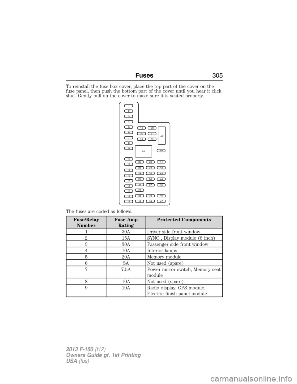 FORD F150 2013 12.G Owners Manual To reinstall the fuse box cover, place the top part of the cover on the
fuse panel, then push the bottom part of the cover until you hear it click
shut. Gently pull on the cover to make sure it is sea