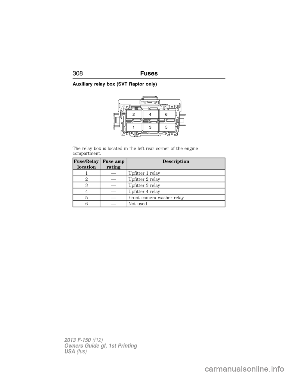 FORD F150 2013 12.G Owners Manual Auxiliary relay box (SVT Raptor only)
The relay box is located in the left rear corner of the engine
compartment.
Fuse/Relay
locationFuse amp
ratingDescription
1 — Upfitter 1 relay
2 — Upfitter 2 