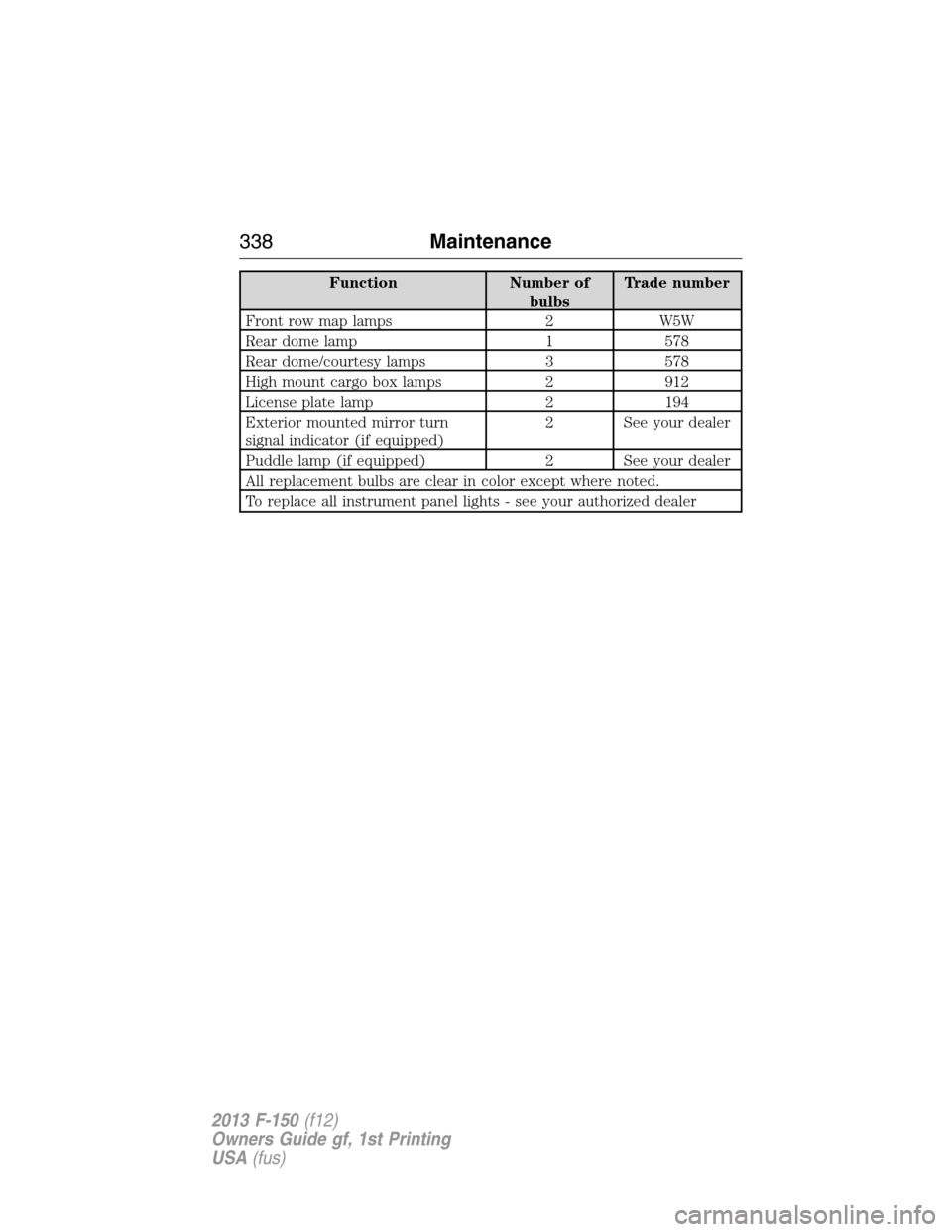 FORD F150 2013 12.G Workshop Manual Function Number of
bulbsTrade number
Front row map lamps 2 W5W
Rear dome lamp 1 578
Rear dome/courtesy lamps 3 578
High mount cargo box lamps 2 912
License plate lamp 2 194
Exterior mounted mirror tur