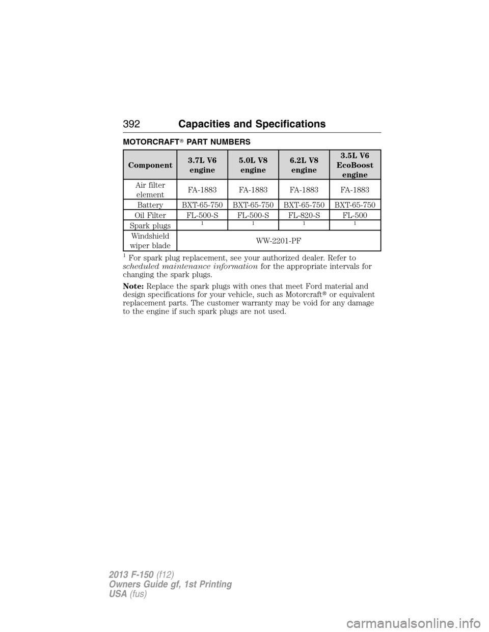 FORD F150 2013 12.G Service Manual MOTORCRAFTPART NUMBERS
Component3.7L V6
engine5.0L V8
engine6.2L V8
engine3.5L V6
EcoBoost
engine
Air filter
elementFA-1883 FA-1883 FA-1883 FA-1883
Battery BXT-65-750 BXT-65-750 BXT-65-750 BXT-65-750