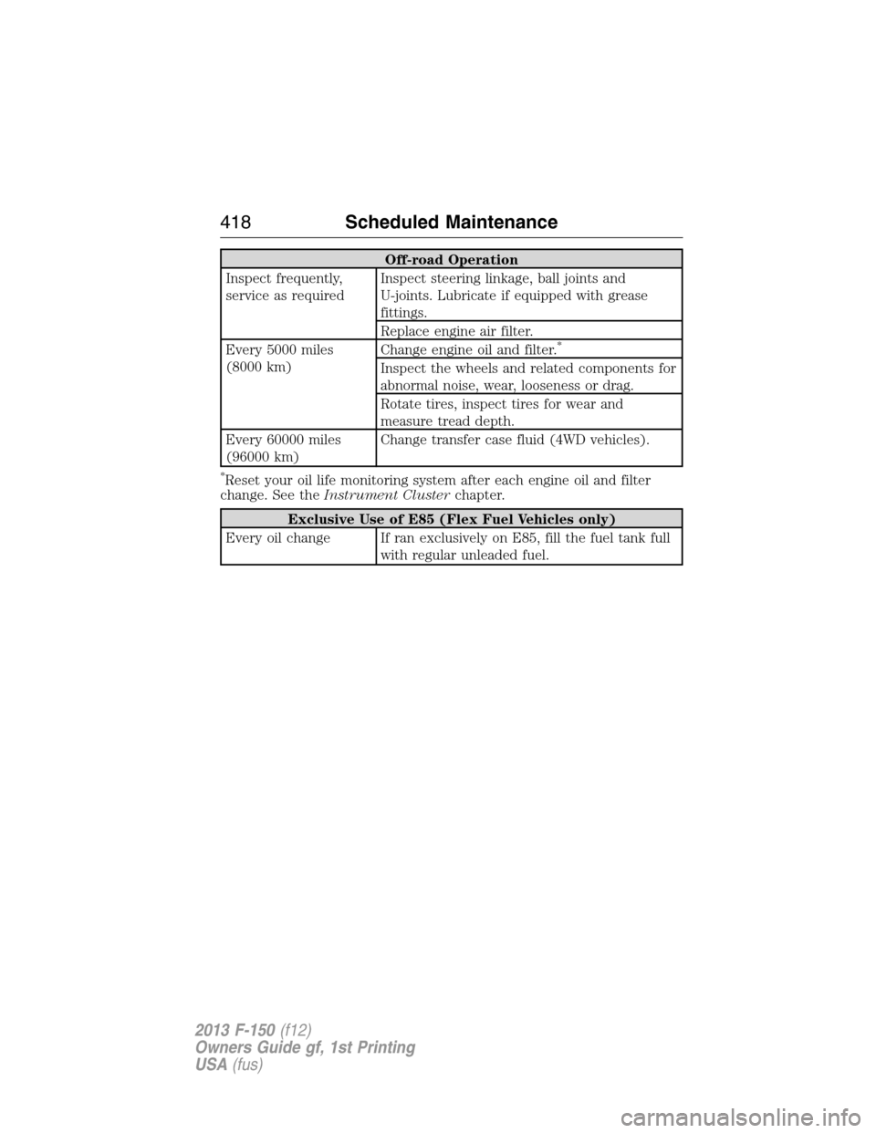 FORD F150 2013 12.G Owners Manual Off-road Operation
Inspect frequently,
service as requiredInspect steering linkage, ball joints and
U-joints. Lubricate if equipped with grease
fittings.
Replace engine air filter.
Every 5000 miles
(8 FORD F150 2013 12.G Owners Manual Off-road Operation
Inspect frequently,
service as requiredInspect steering linkage, ball joints and
U-joints. Lubricate if equipped with grease
fittings.
Replace engine air filter.
Every 5000 miles
(8