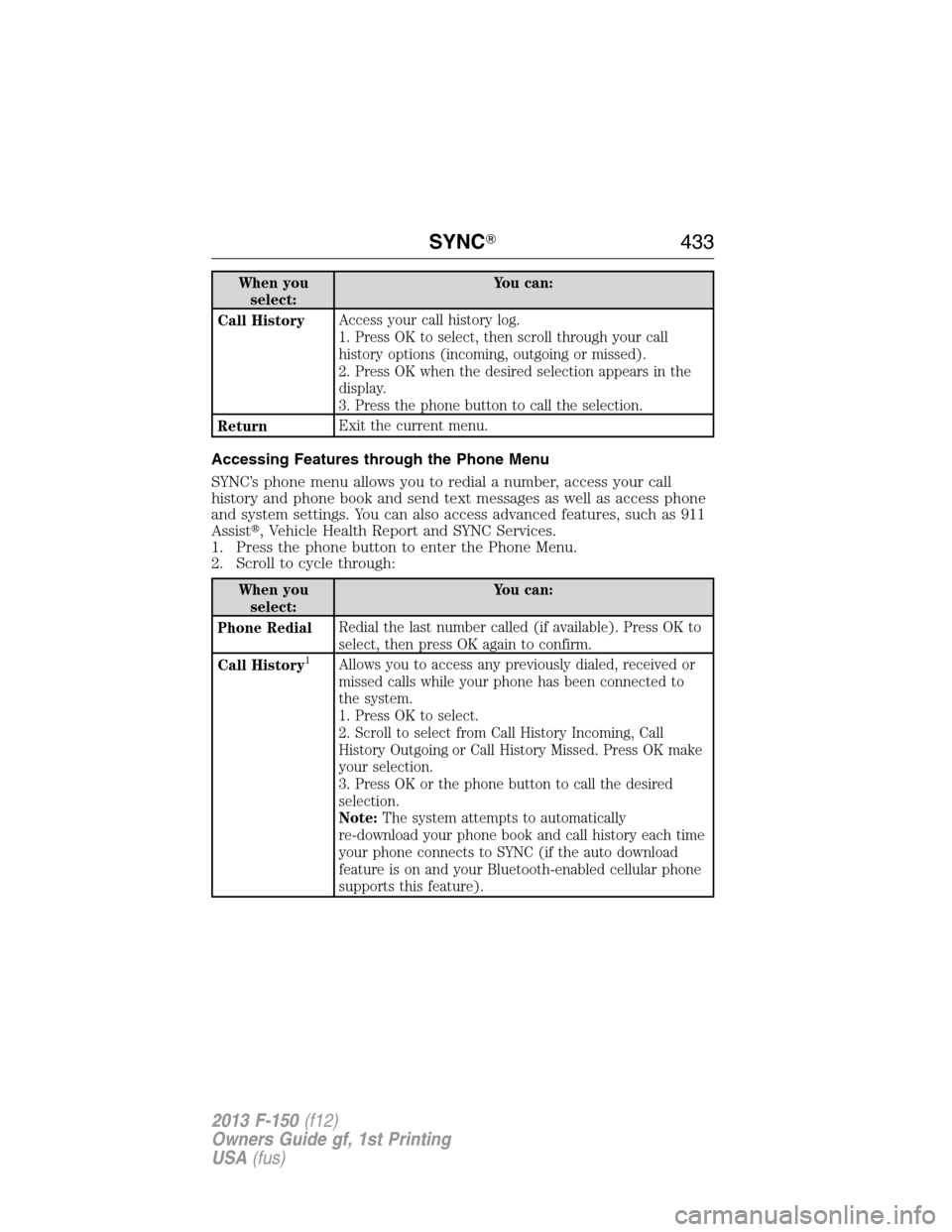 FORD F150 2013 12.G Owners Manual When you
select:You can:
Call HistoryAccess your call history log.
1. Press OK to select, then scroll through your call
history options (incoming, outgoing or missed).
2. Press OK when the desired sel