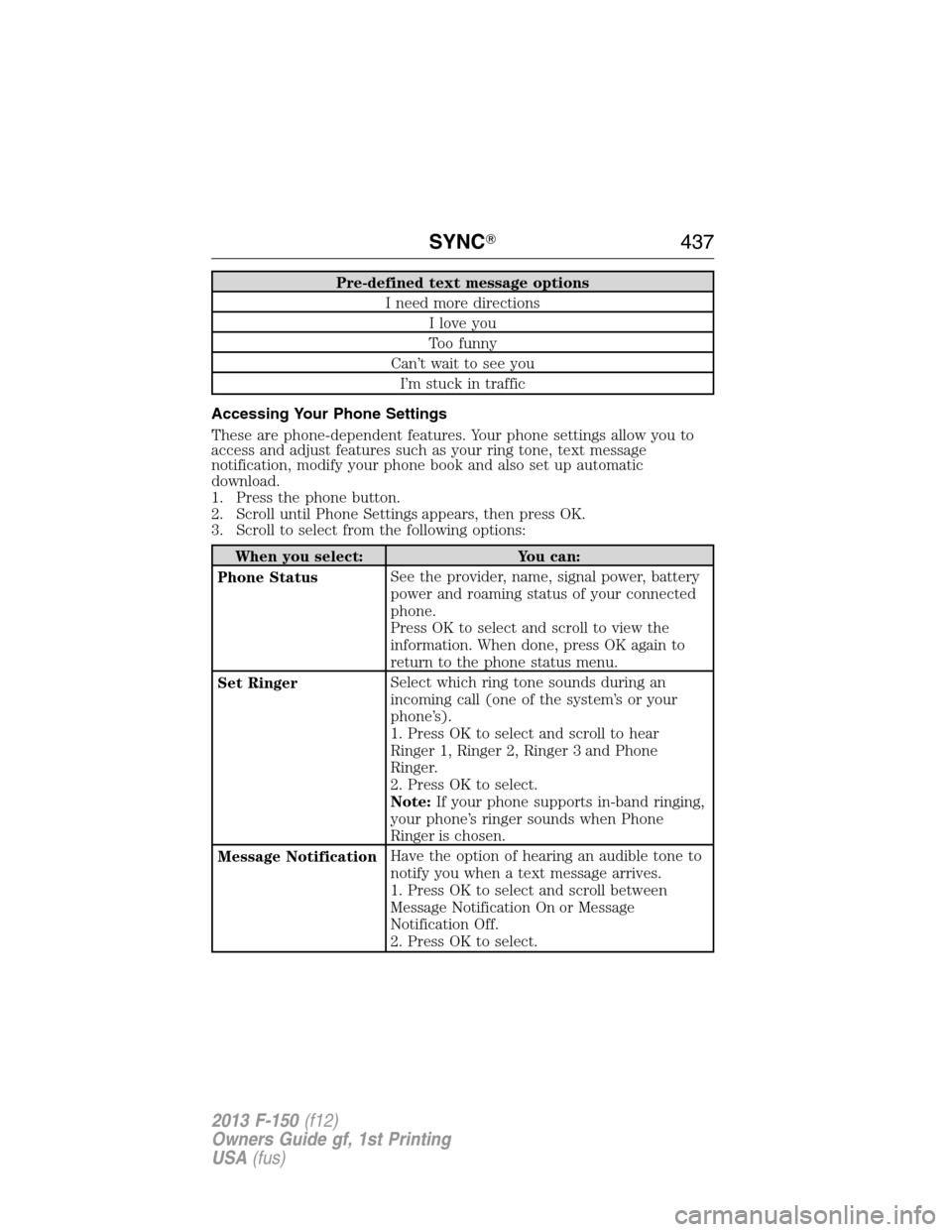 FORD F150 2013 12.G Owners Manual Pre-defined text message options
I need more directions
I love you
Too funny
Can’t wait to see you
I’m stuck in traffic
Accessing Your Phone Settings
These are phone-dependent features. Your phone