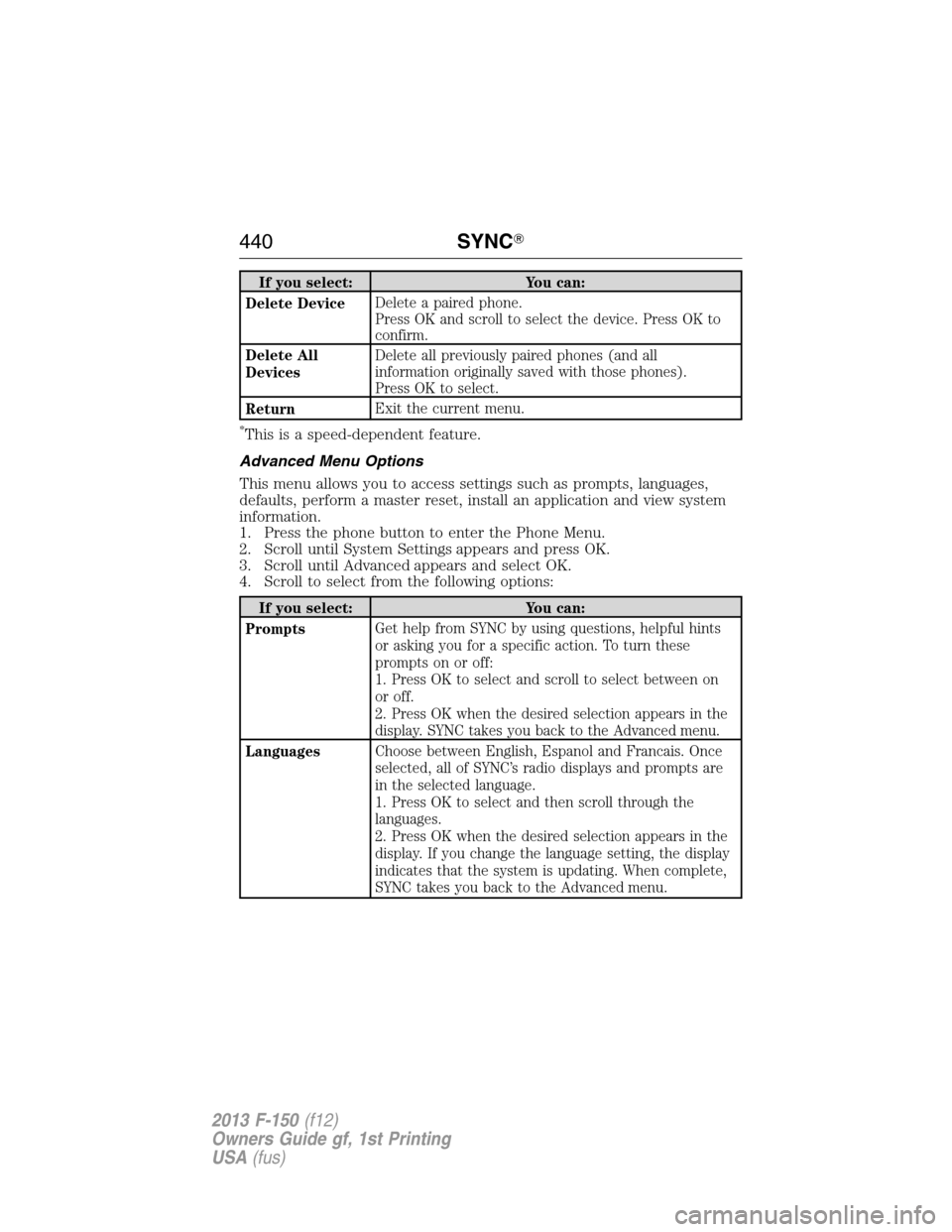 FORD F150 2013 12.G Owners Manual If you select: You can:
Delete DeviceDelete a paired phone.
Press OK and scroll to select the device. Press OK to
confirm.
Delete All
DevicesDelete all previously paired phones (and all
information or