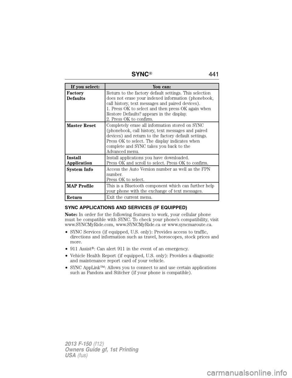 FORD F150 2013 12.G Owners Manual If you select: You can:
Factory
DefaultsReturn to the factory default settings. This selection
does not erase your indexed information (phonebook,
call history, text messages and paired devices).
1. P