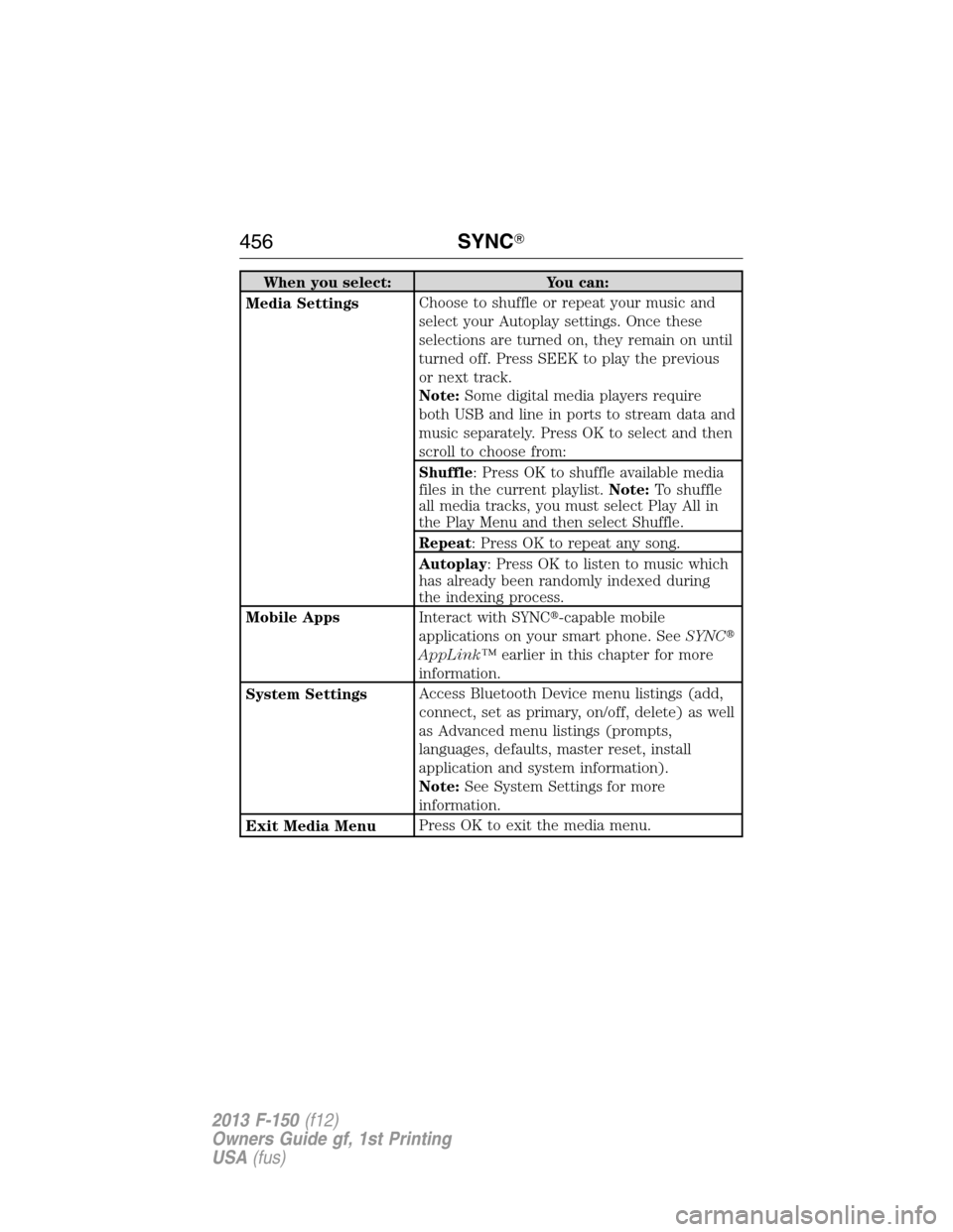 FORD F150 2013 12.G Owners Manual When you select: You can:
Media SettingsChoose to shuffle or repeat your music and
select your Autoplay settings. Once these
selections are turned on, they remain on until
turned off. Press SEEK to pl