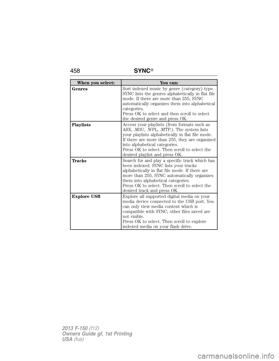 FORD F150 2013 12.G Owners Manual When you select: You can:
GenresSort indexed music by genre (category) type.
SYNC lists the genres alphabetically in flat file
mode. If there are more than 255, SYNC
automatically organizes them into 