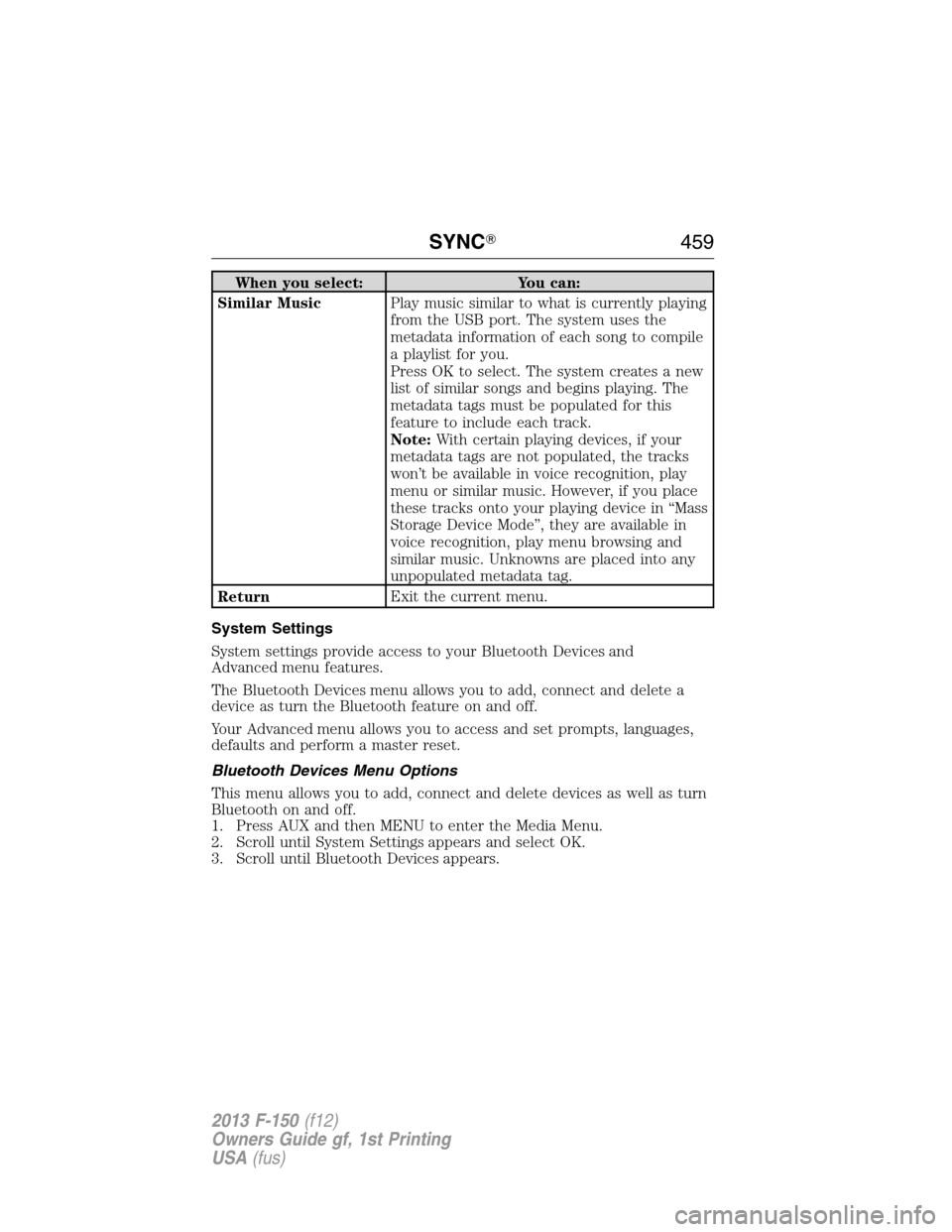 FORD F150 2013 12.G Owners Manual When you select: You can:
Similar MusicPlay music similar to what is currently playing
from the USB port. The system uses the
metadata information of each song to compile
a playlist for you.
Press OK 